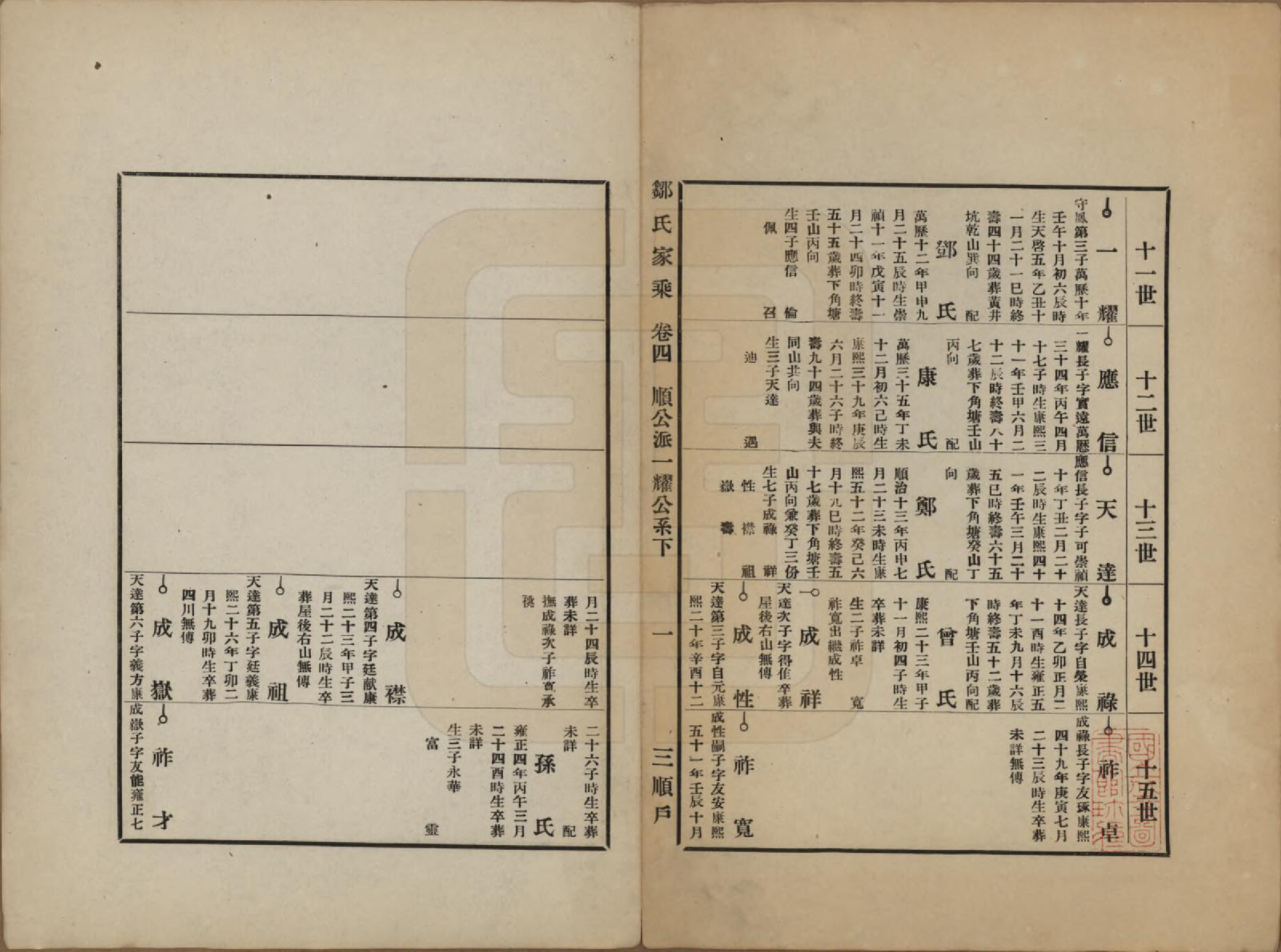 GTJP2377.邹.湖南邵州.邹氏家谱.民国四年（1915）_004.pdf_第1页