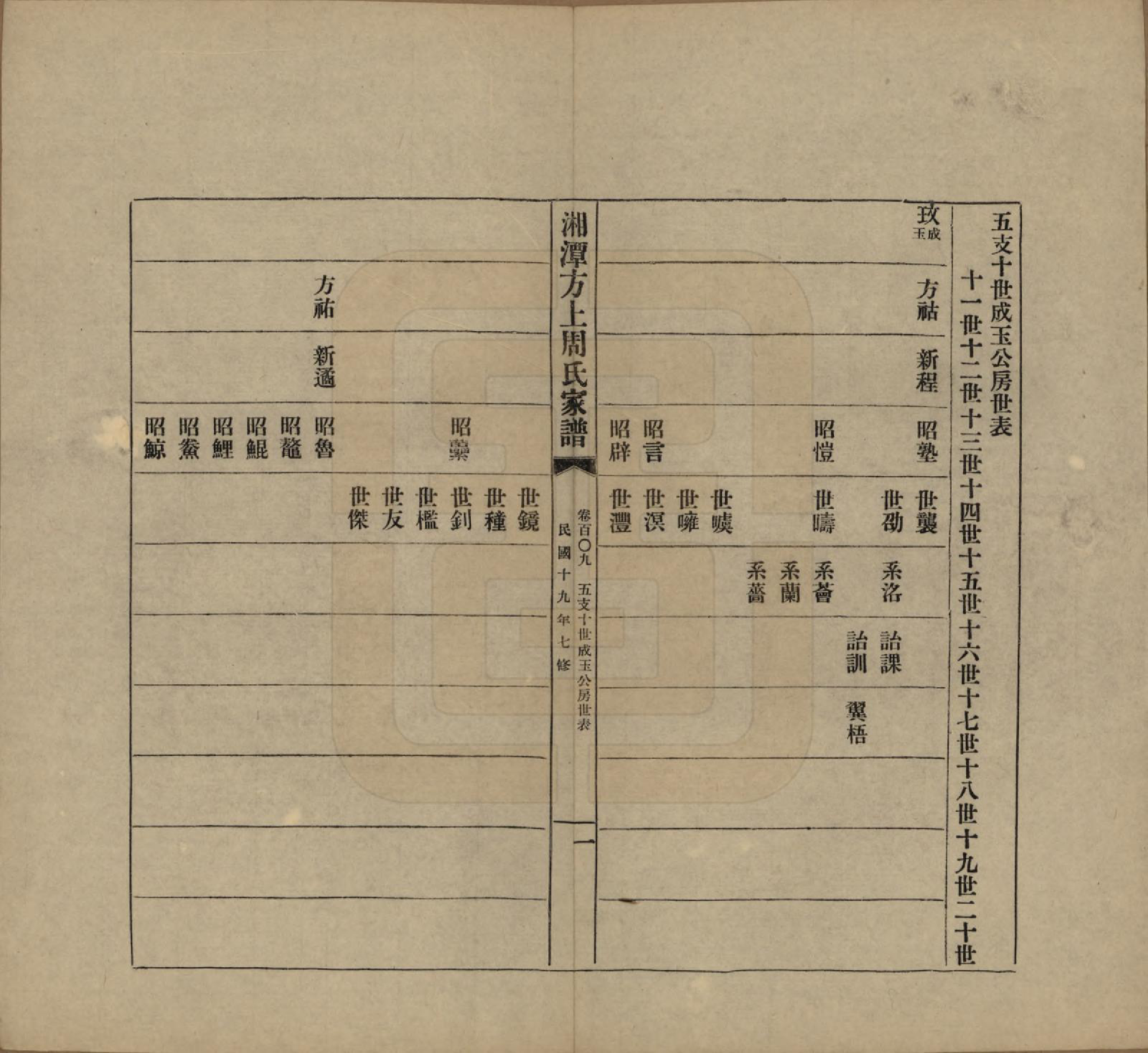 GTJP2306.周.湖南湘潭.湘潭方上周氏七修家谱一百六十六卷.民国十九年（1930）_109.pdf_第1页