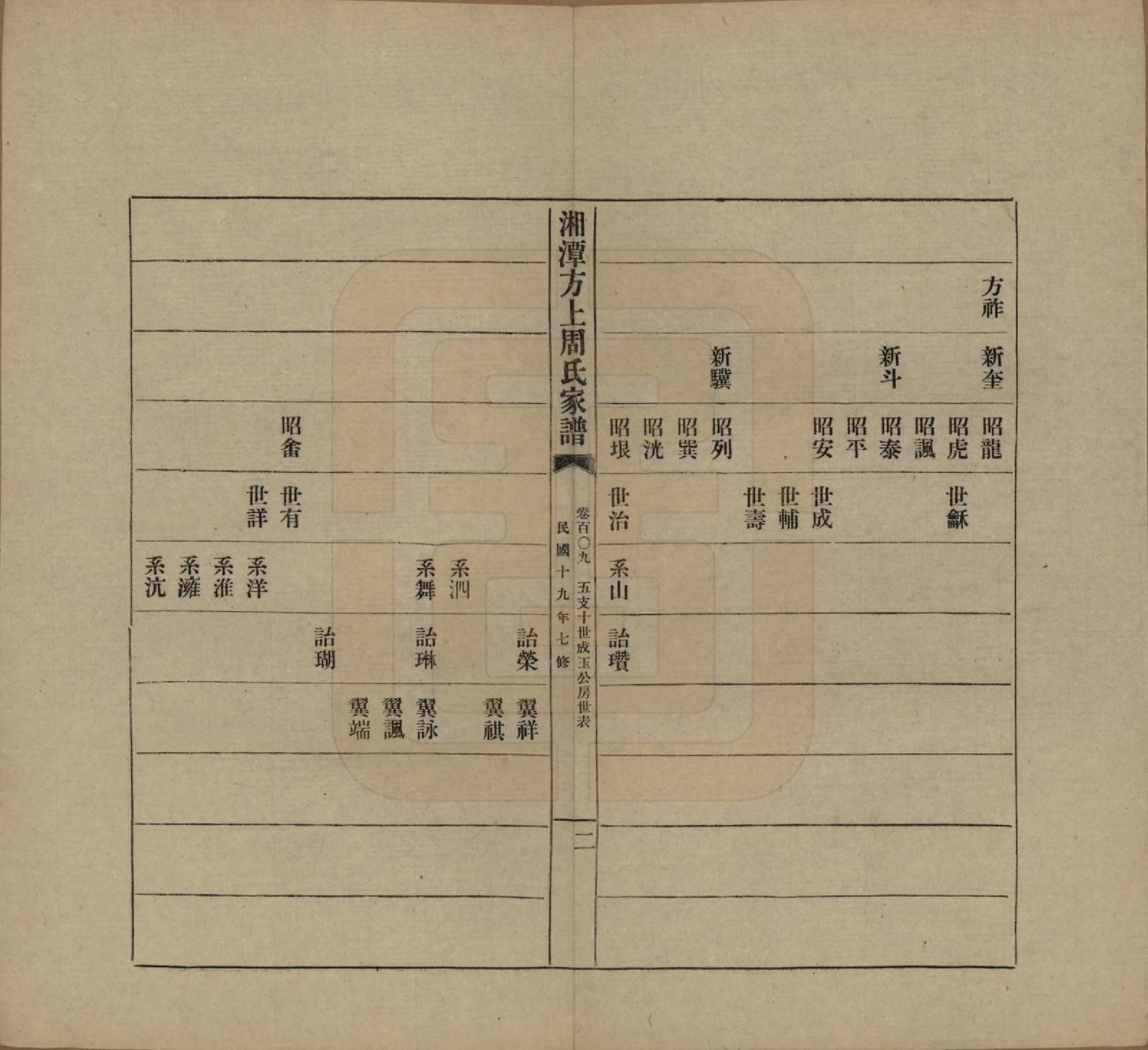 GTJP2306.周.湖南湘潭.湘潭方上周氏七修家谱一百六十六卷.民国十九年（1930）_109.pdf_第2页