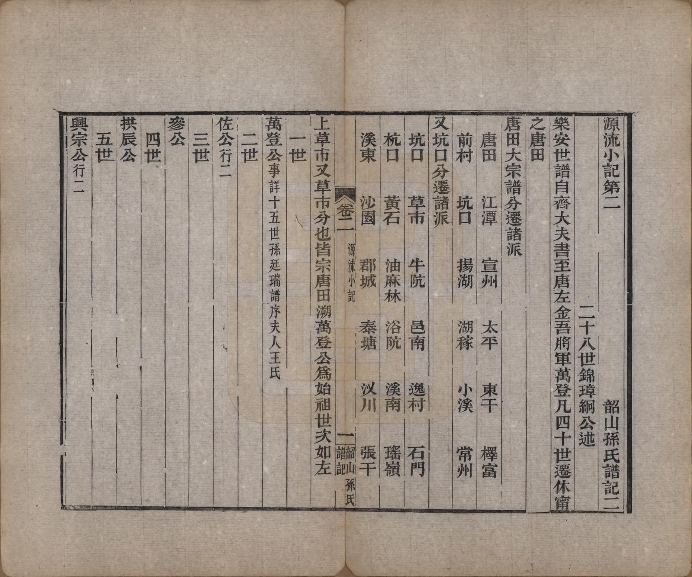 GTJP1367.孙.湖南湘潭.韶山孙氏谱记十一卷.清光绪二十三年（1897）_002.pdf_第1页