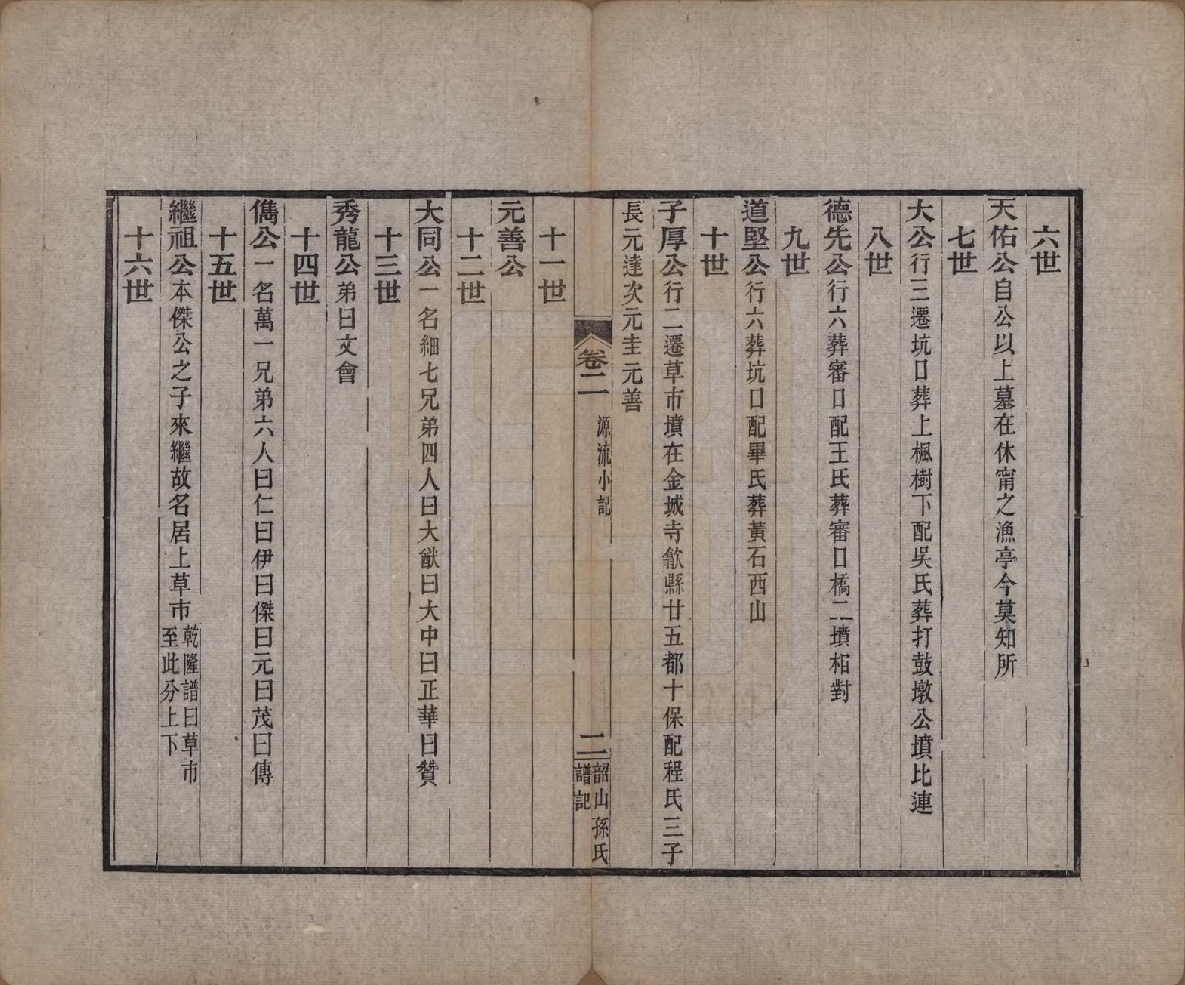 GTJP1367.孙.湖南湘潭.韶山孙氏谱记十一卷.清光绪二十三年（1897）_002.pdf_第2页