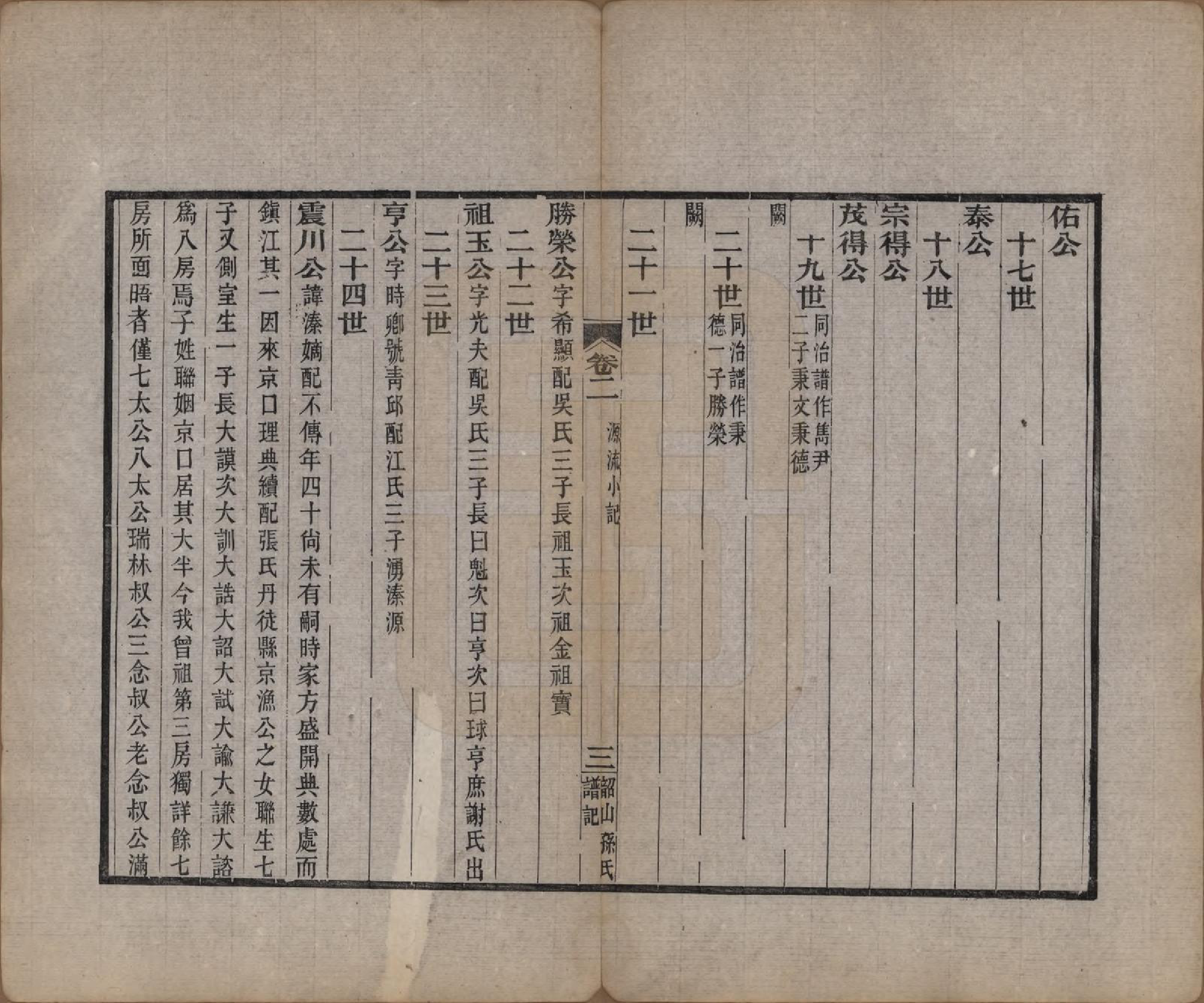 GTJP1367.孙.湖南湘潭.韶山孙氏谱记十一卷.清光绪二十三年（1897）_002.pdf_第3页