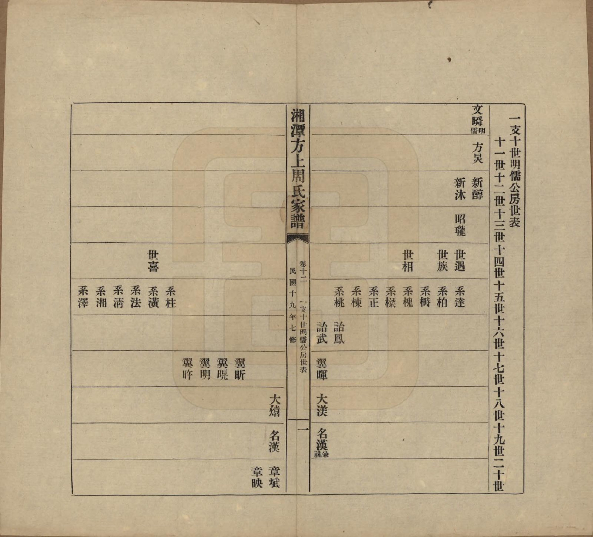 GTJP2306.周.湖南湘潭.湘潭方上周氏七修家谱一百六十六卷.民国十九年（1930）_012.pdf_第1页