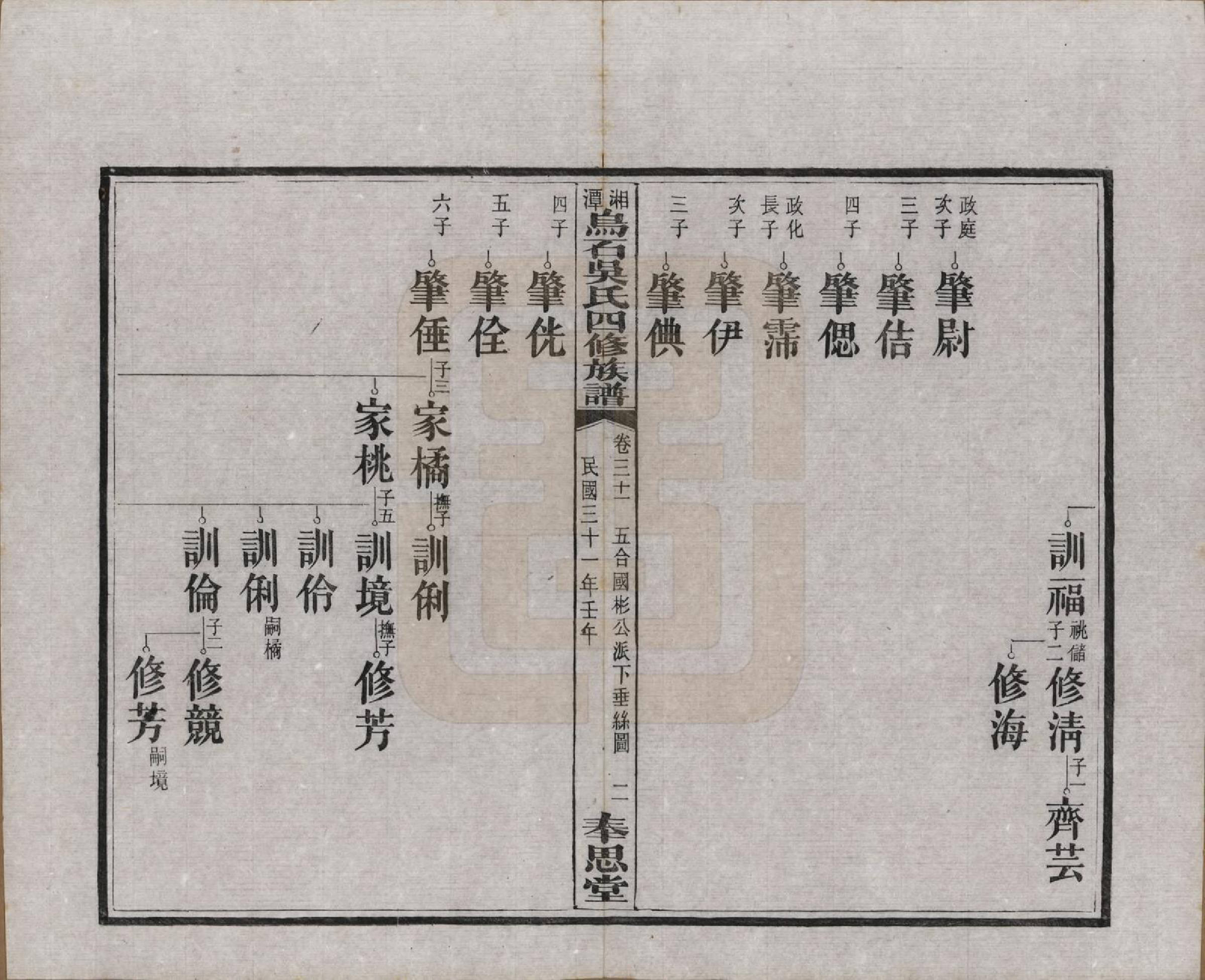 GTJP1662.吴.湖南湘潭.湘潭乌石吴氏四修族谱五十九卷.民国三十一年（1942）_031.pdf_第2页