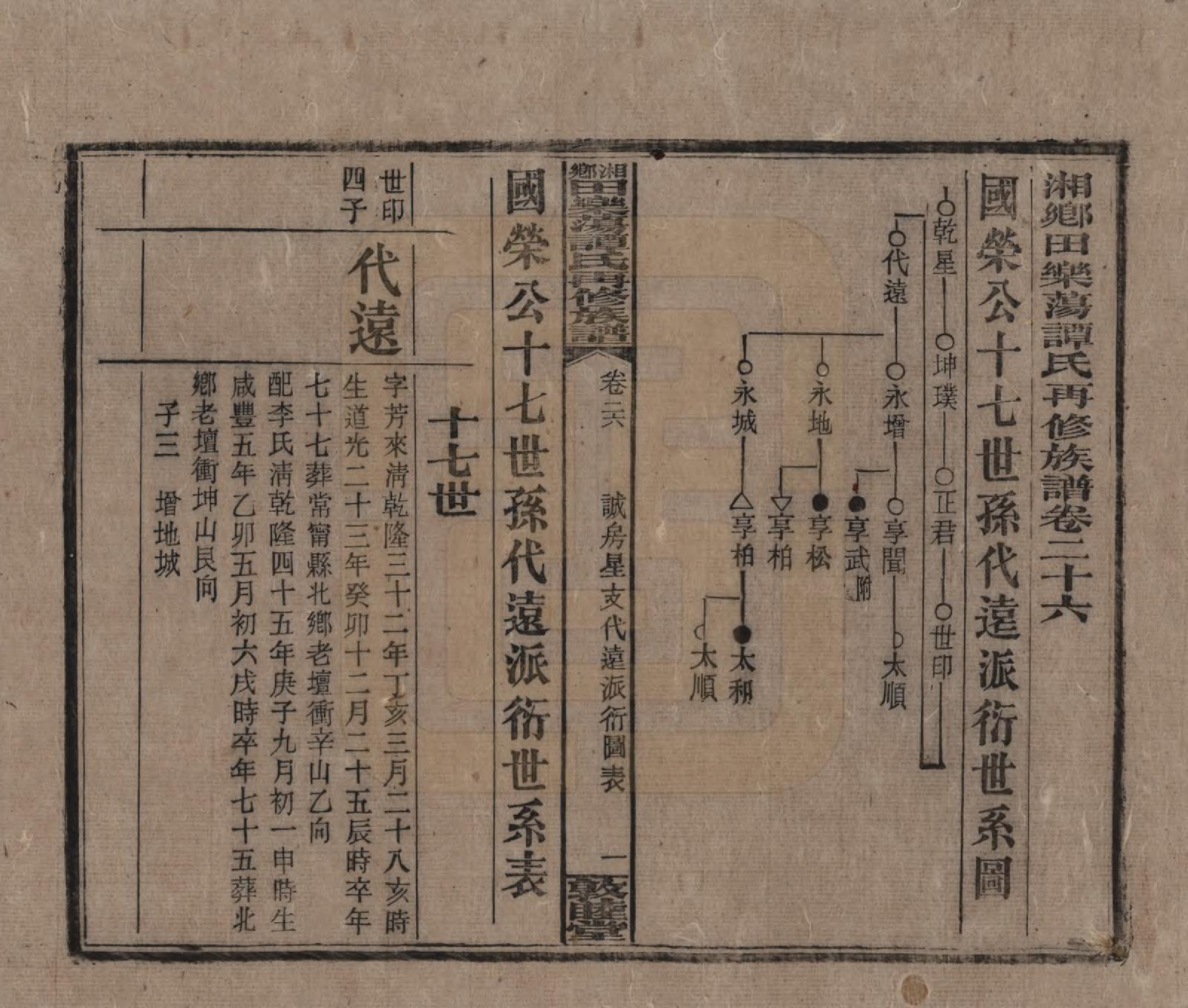 GTJP1375.谭.湖南湘潭.湘乡田乐荡谭氏再修族谱.民国13年（1924）_026.pdf_第1页