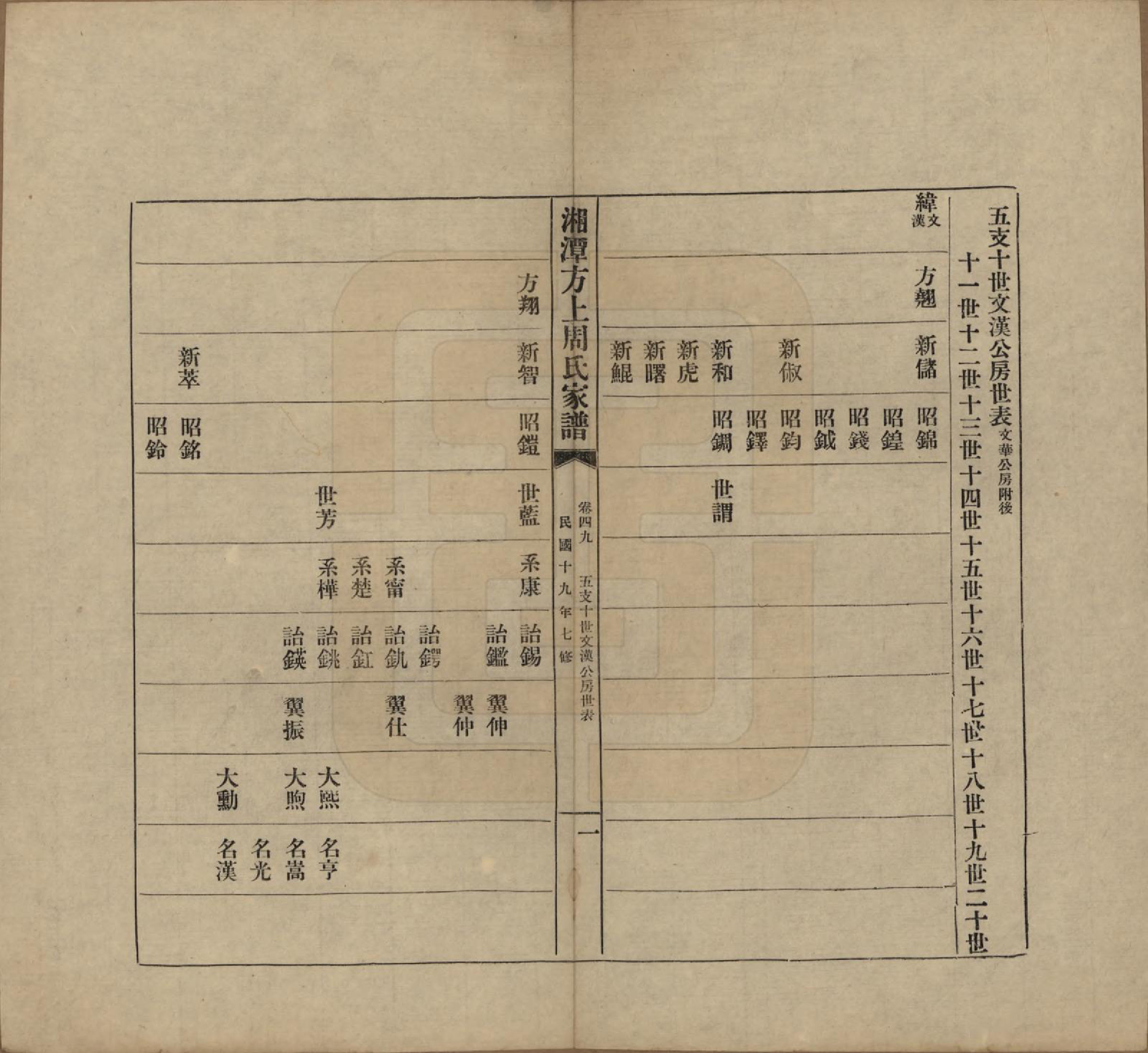 GTJP2306.周.湖南湘潭.湘潭方上周氏七修家谱一百六十六卷.民国十九年（1930）_049.pdf_第1页