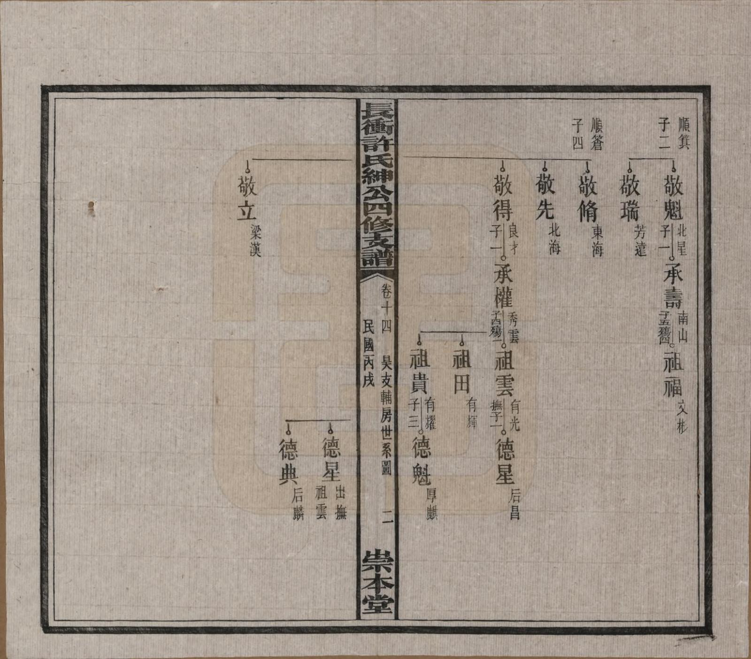 GTJP1902.许.湖南宁乡.楚沩长冲许氏绅公四修支谱.民国35年（1946）_014.pdf_第2页