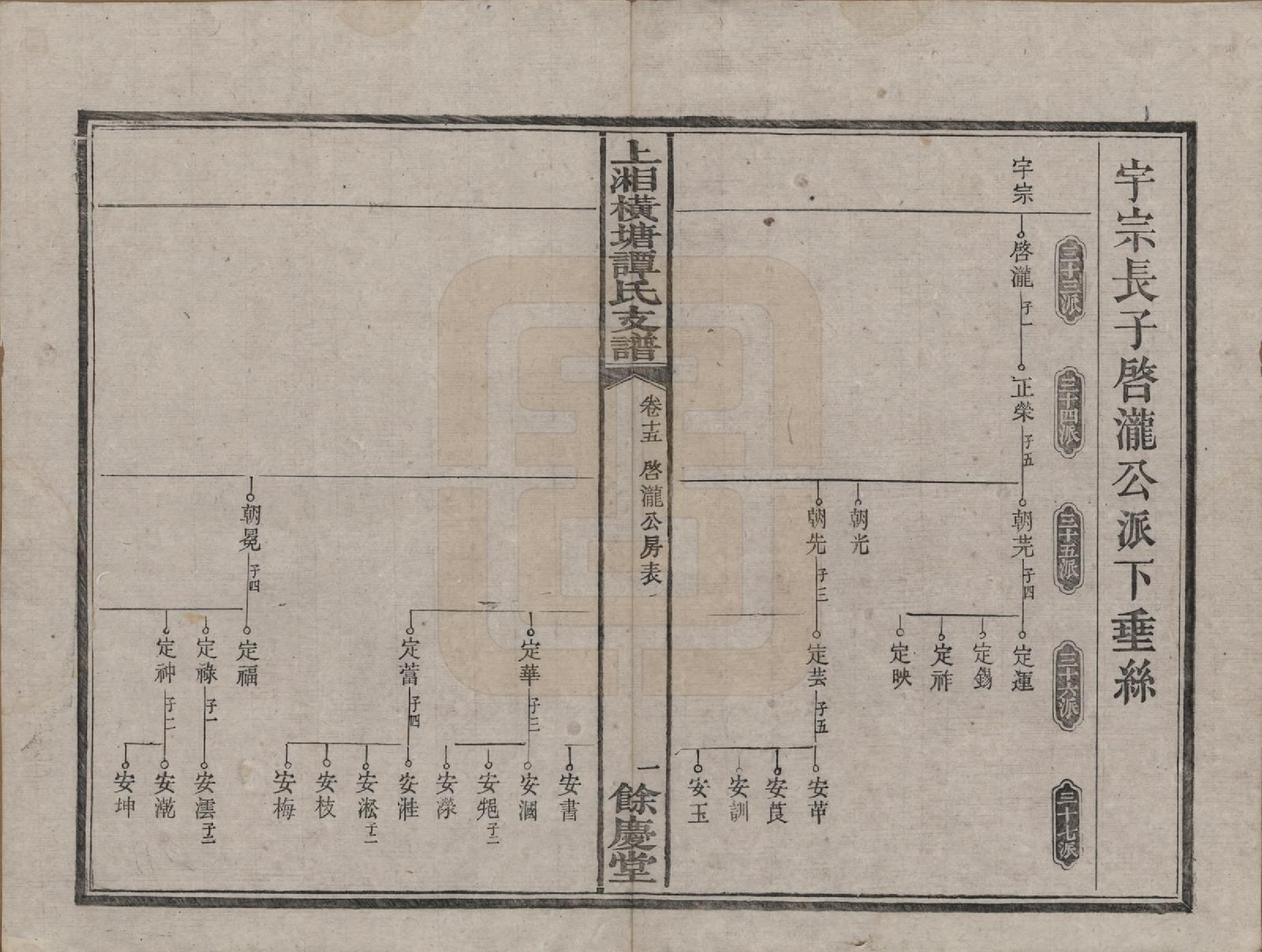 GTJP1382.谭.湖南湘潭.上湘横塘谭氏支谱.清宣统元年（1909)_015.pdf_第1页