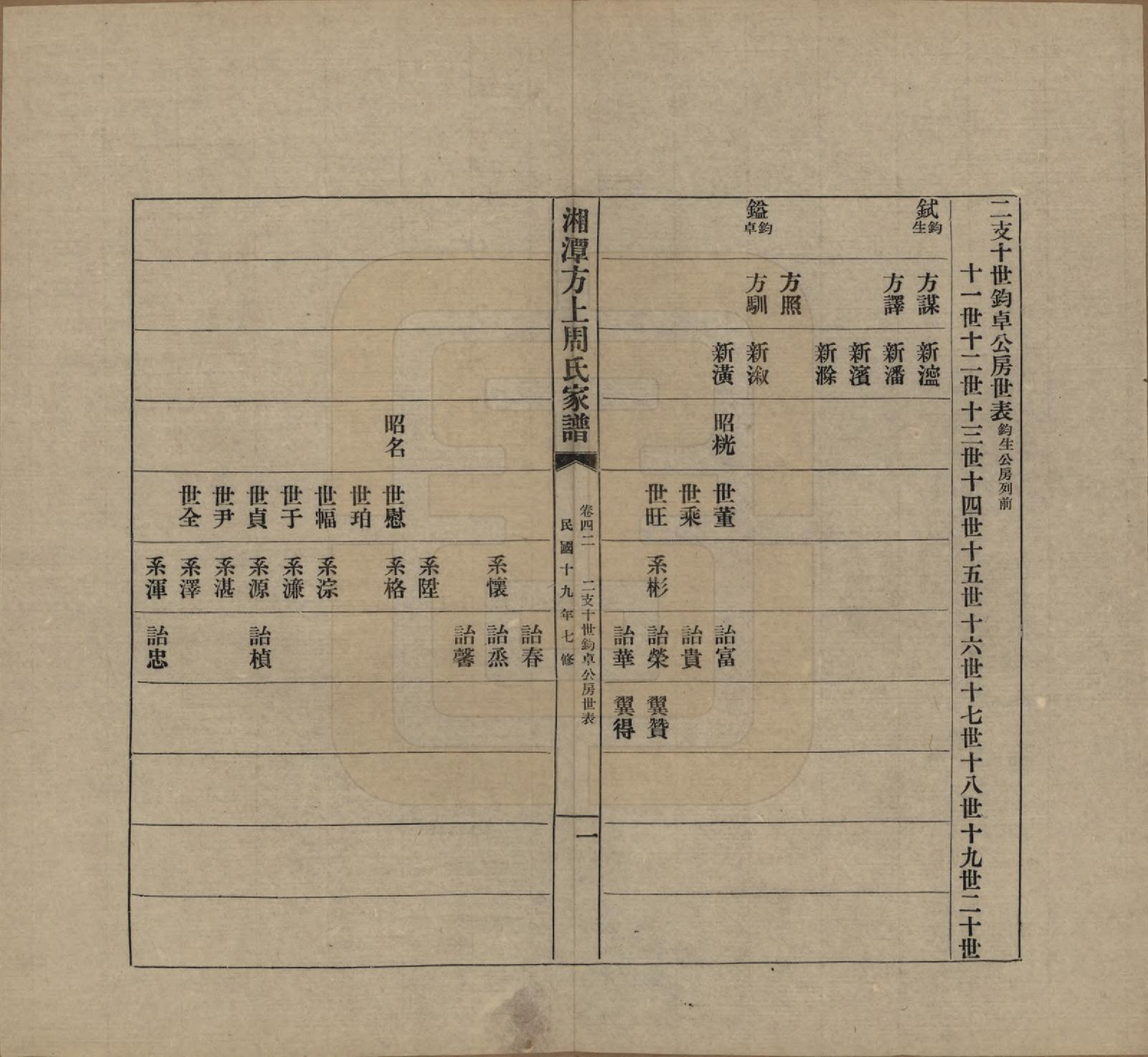 GTJP2306.周.湖南湘潭.湘潭方上周氏七修家谱一百六十六卷.民国十九年（1930）_042.pdf_第1页