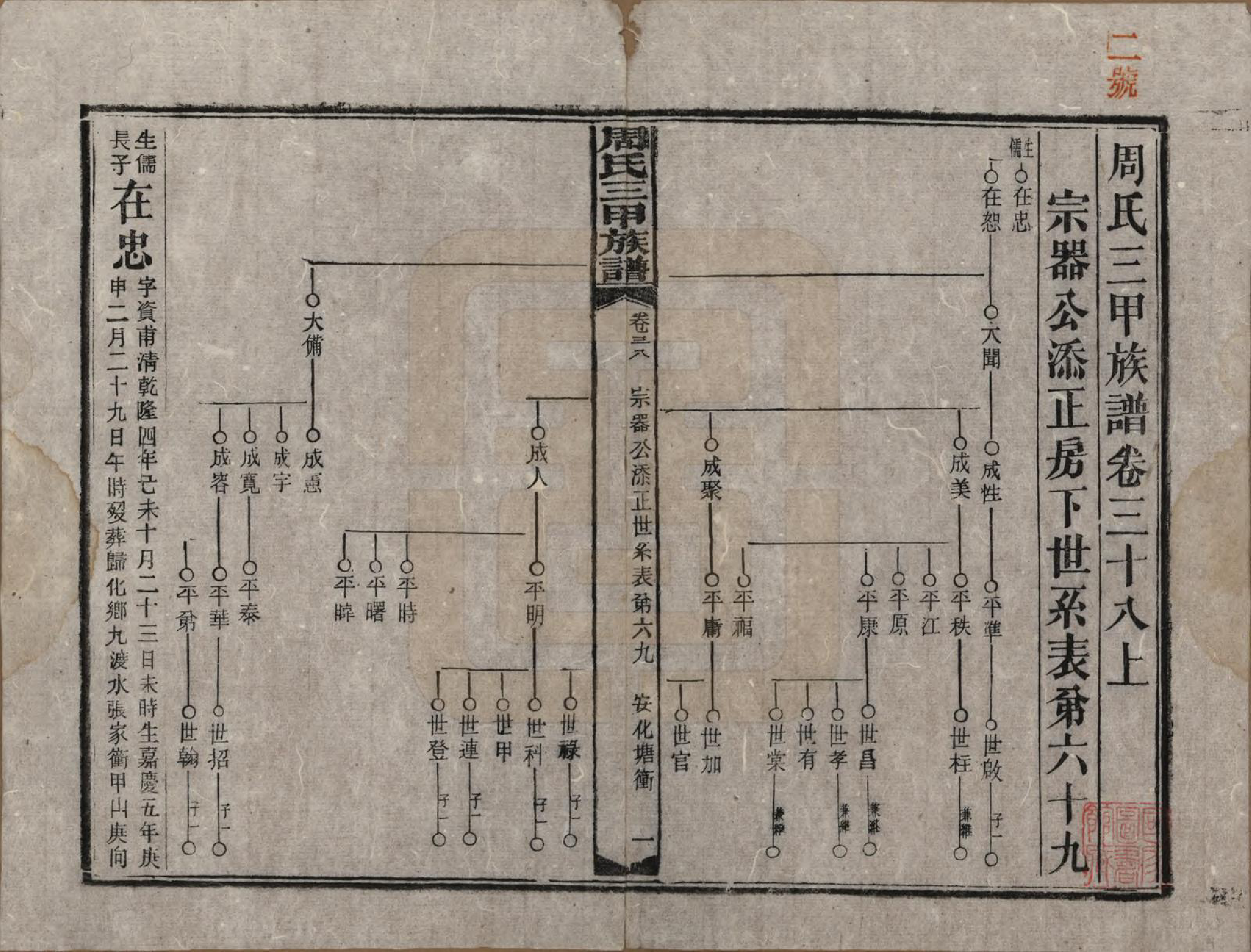 GTJP2282.周.湖南安化.周氏三甲四修族谱.民国19年[1930]_038.pdf_第1页