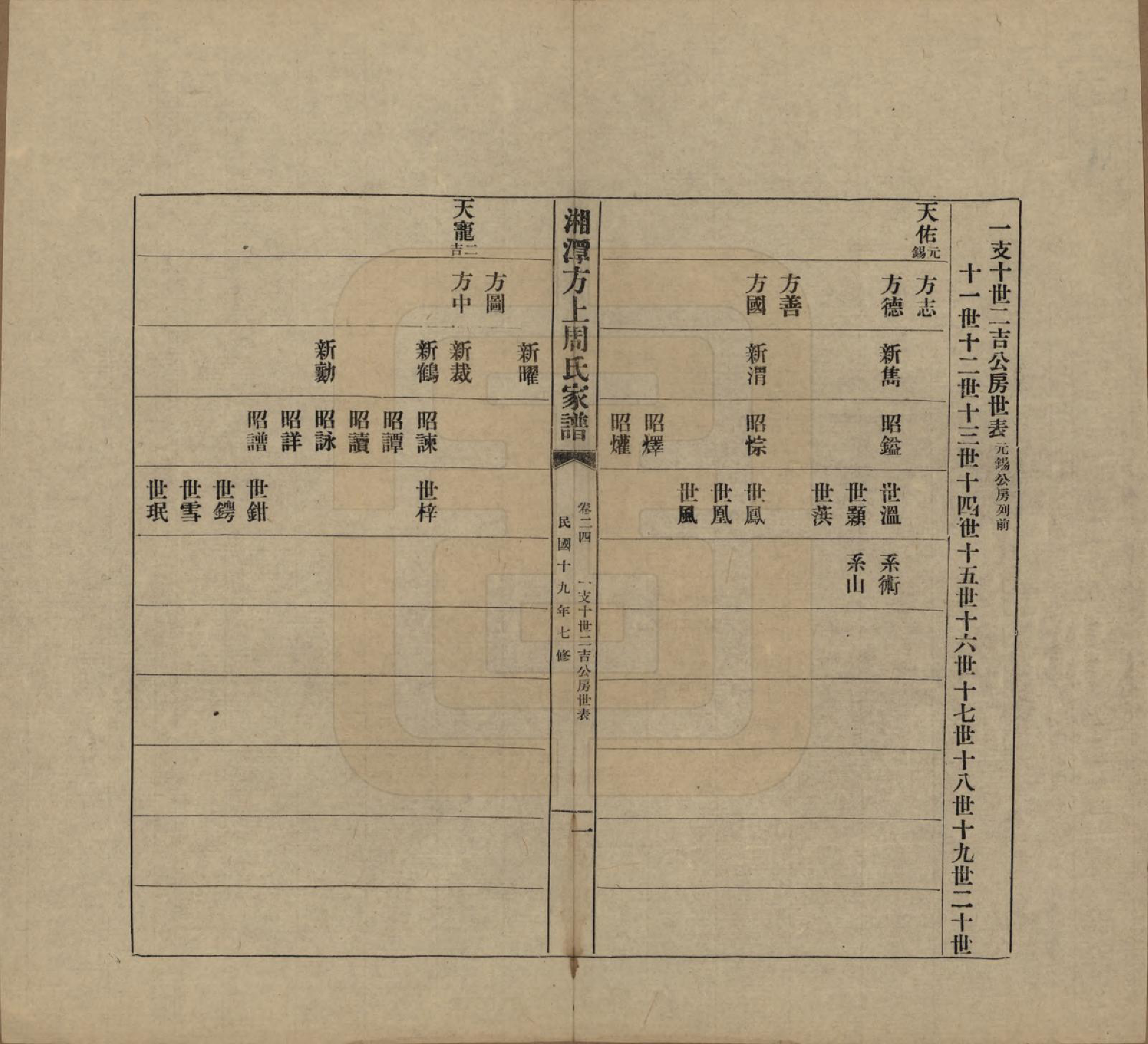 GTJP2306.周.湖南湘潭.湘潭方上周氏七修家谱一百六十六卷.民国十九年（1930）_024.pdf_第1页