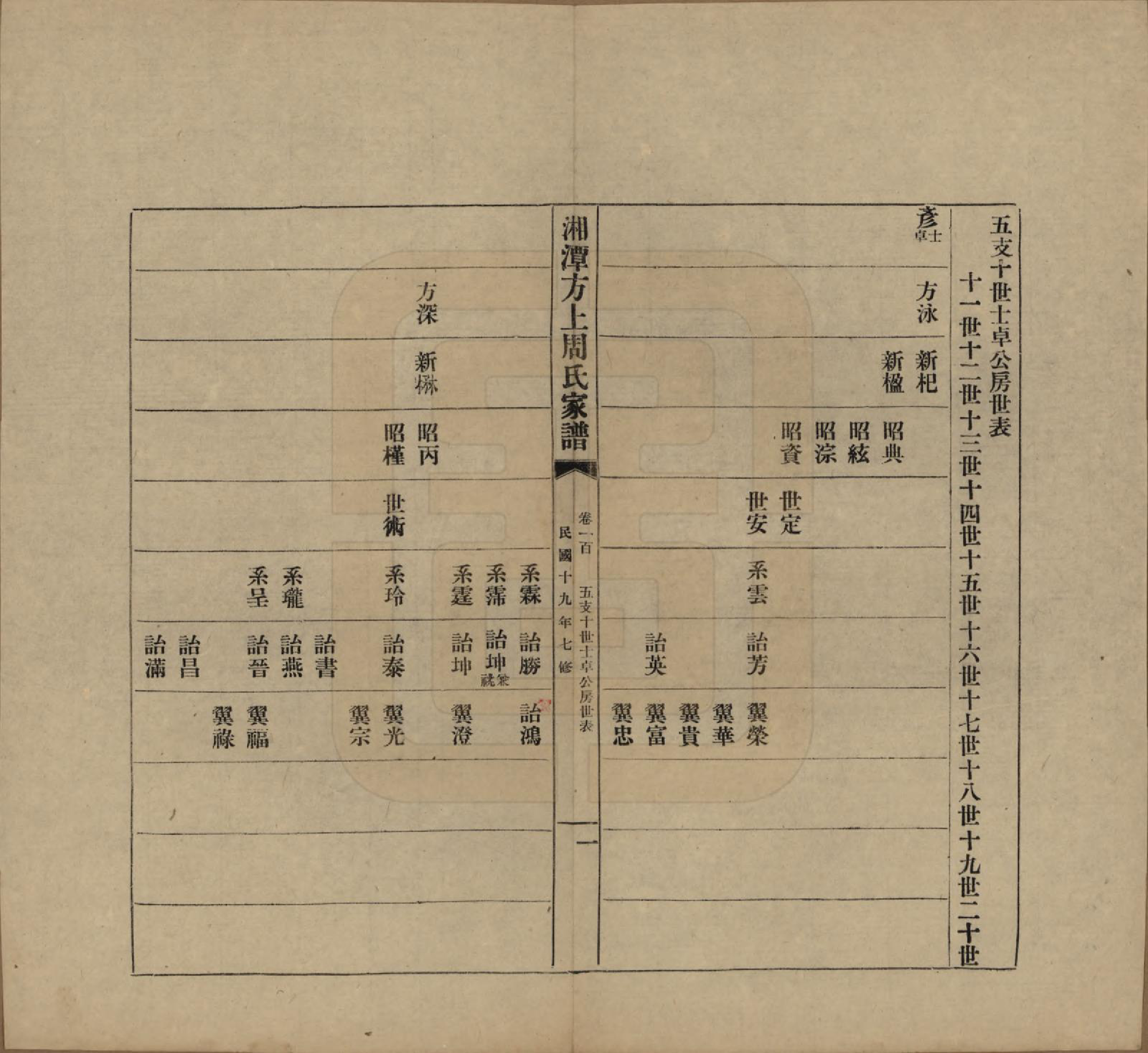 GTJP2306.周.湖南湘潭.湘潭方上周氏七修家谱一百六十六卷.民国十九年（1930）_100.pdf_第1页