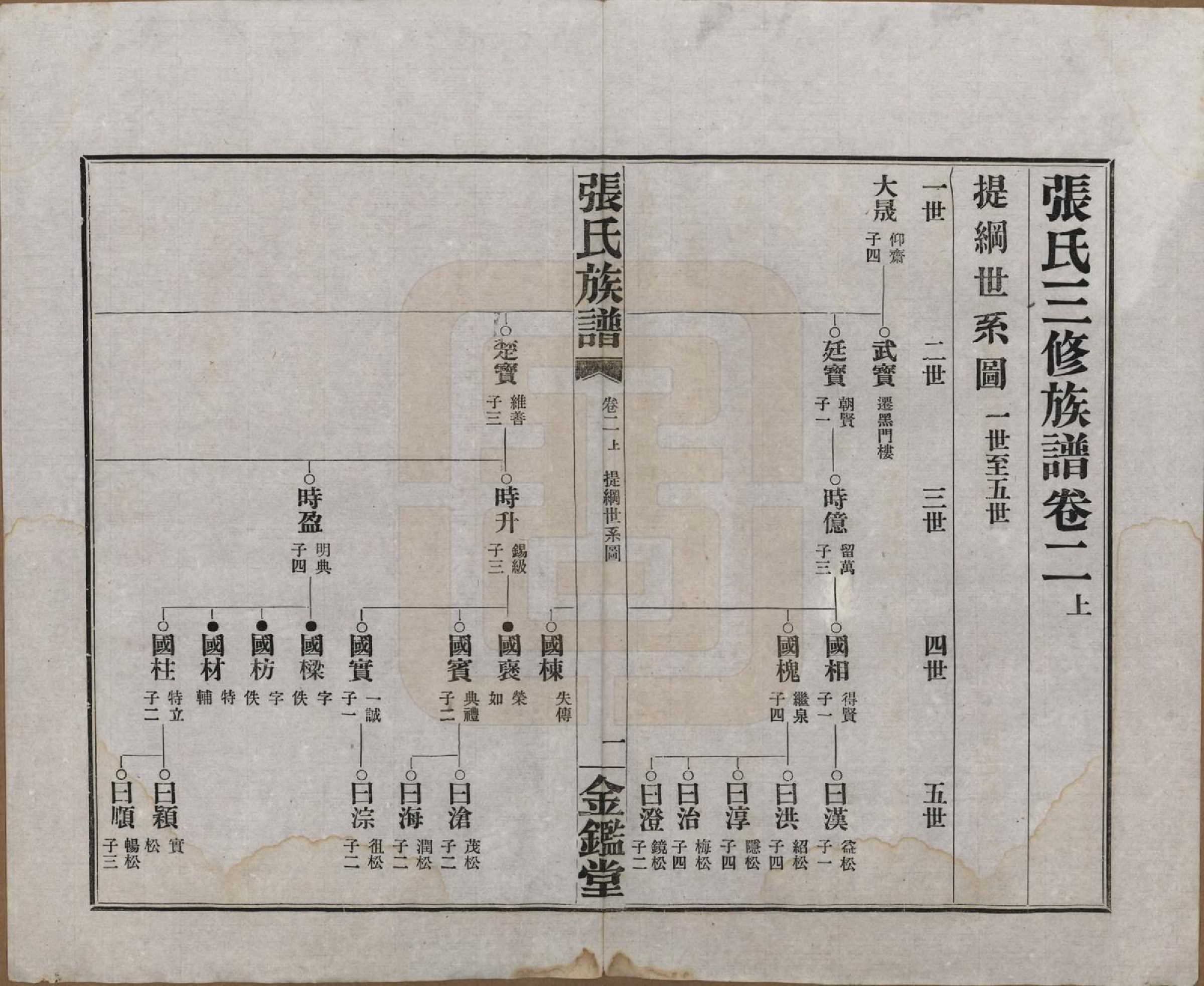 GTJP2137.张.湖南长沙.张氏三修族谱六十四卷首一卷末一卷.民国十一年(1922)_002.pdf_第1页