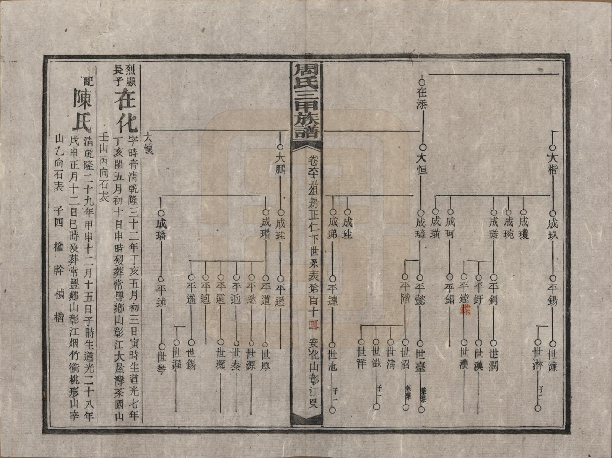 GTJP2282.周.湖南安化.周氏三甲四修族谱.民国19年[1930]_065.pdf_第2页