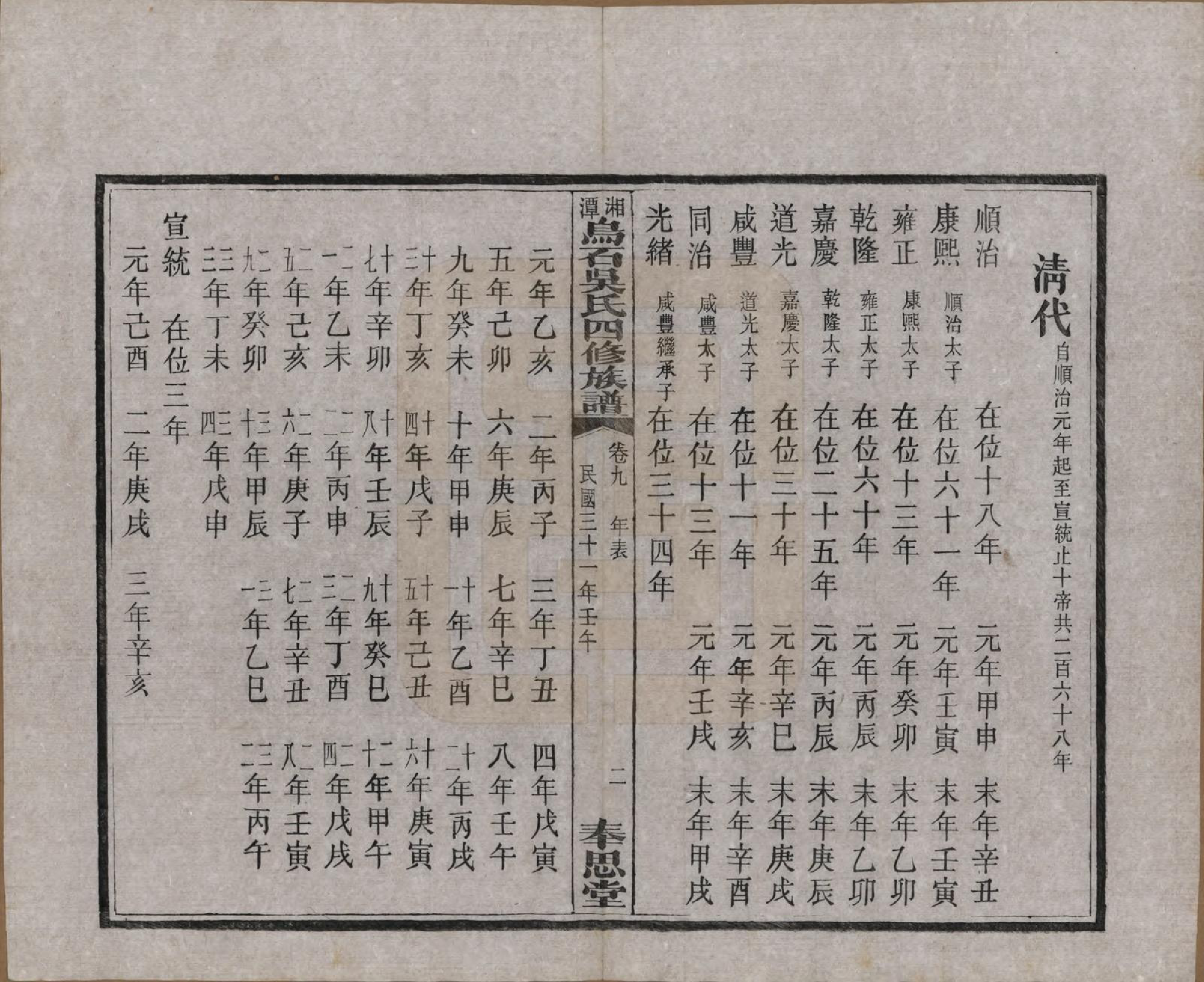 GTJP1662.吴.湖南湘潭.湘潭乌石吴氏四修族谱五十九卷.民国三十一年（1942）_009.pdf_第3页