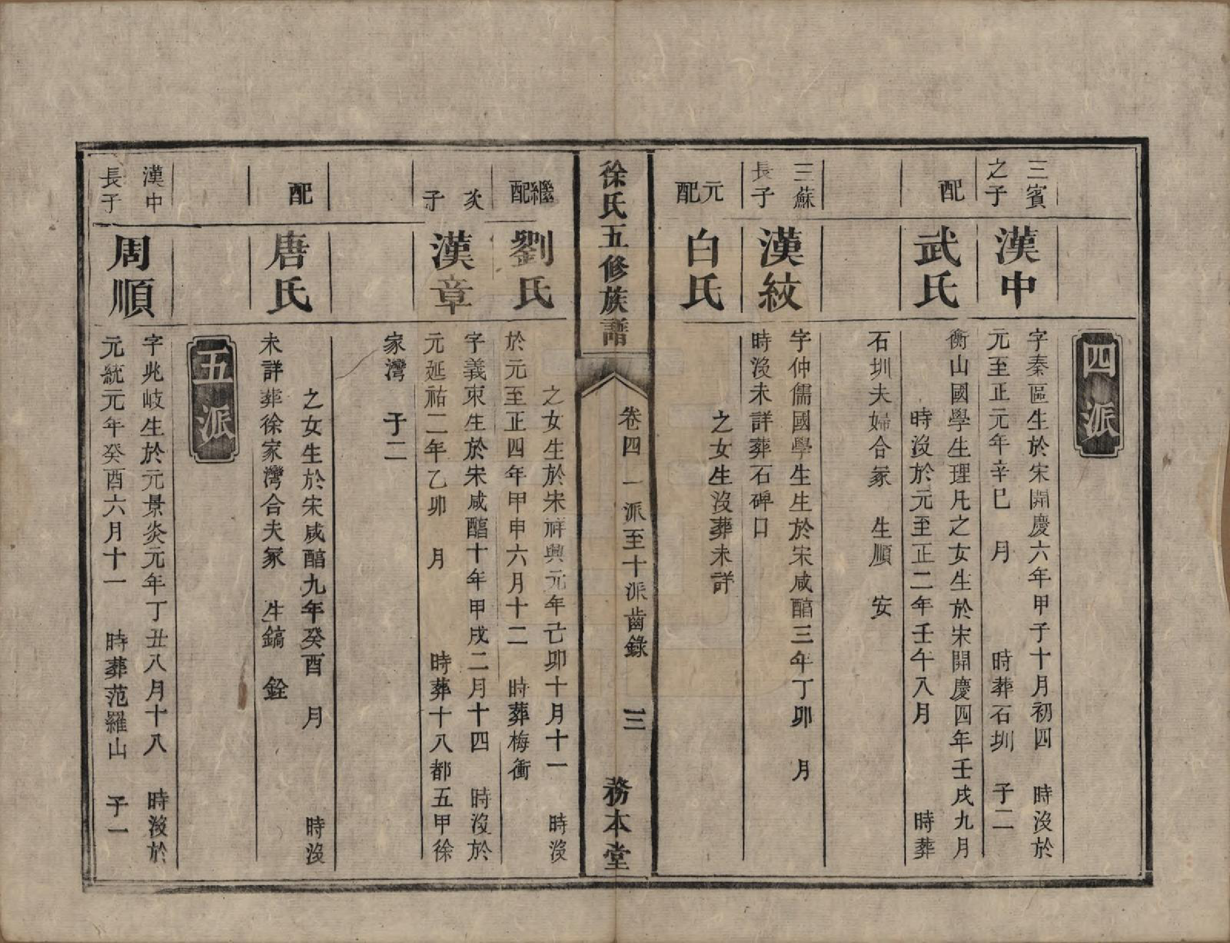 GTJP1886.徐.湖南湘潭.徐氏五修族谱十二卷.清同治五年（1866）_004.pdf_第3页