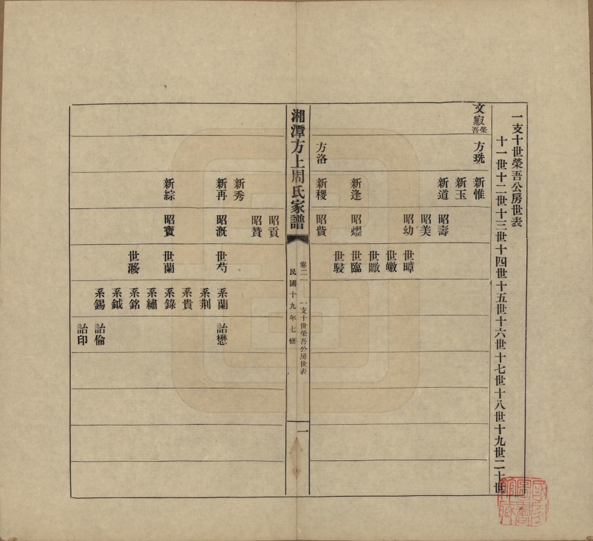 GTJP2306.周.湖南湘潭.湘潭方上周氏七修家谱一百六十六卷.民国十九年（1930）_021.pdf_第1页