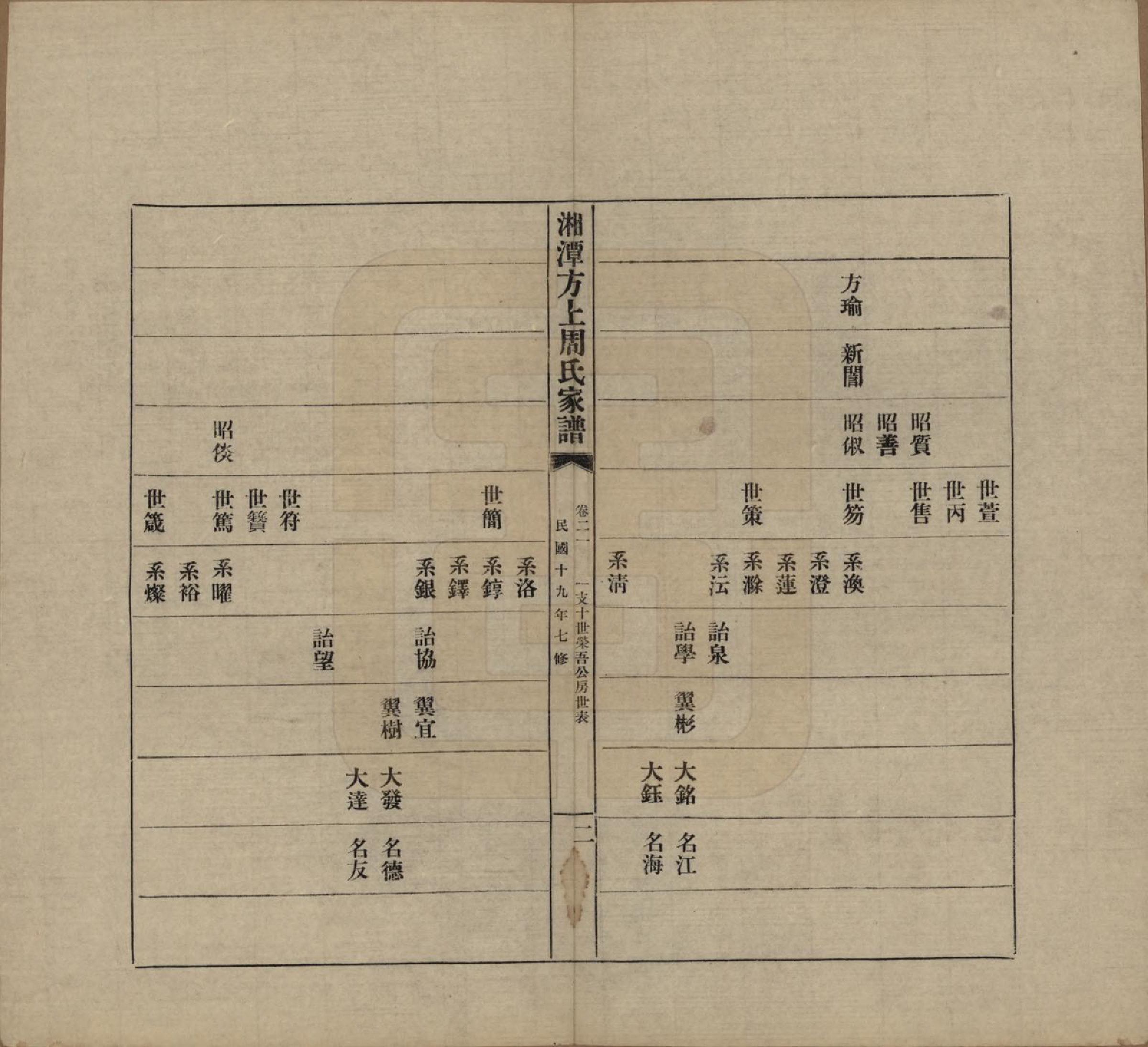 GTJP2306.周.湖南湘潭.湘潭方上周氏七修家谱一百六十六卷.民国十九年（1930）_021.pdf_第2页