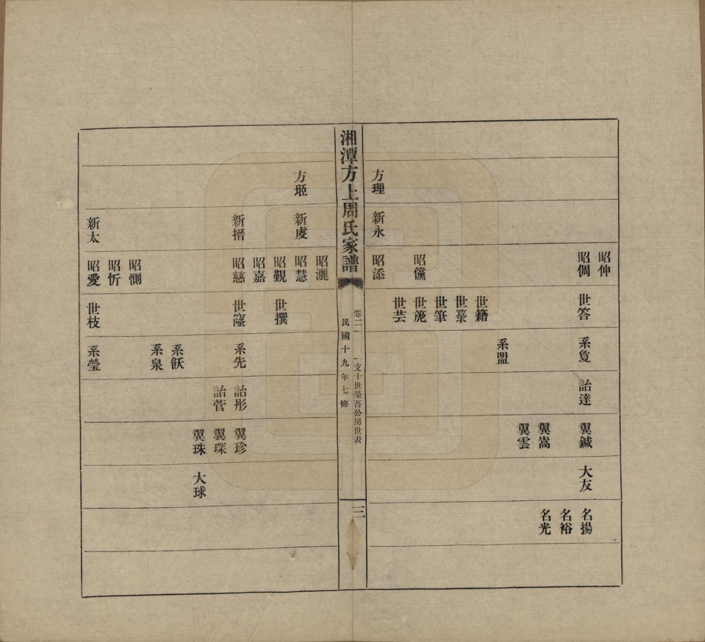 GTJP2306.周.湖南湘潭.湘潭方上周氏七修家谱一百六十六卷.民国十九年（1930）_021.pdf_第3页