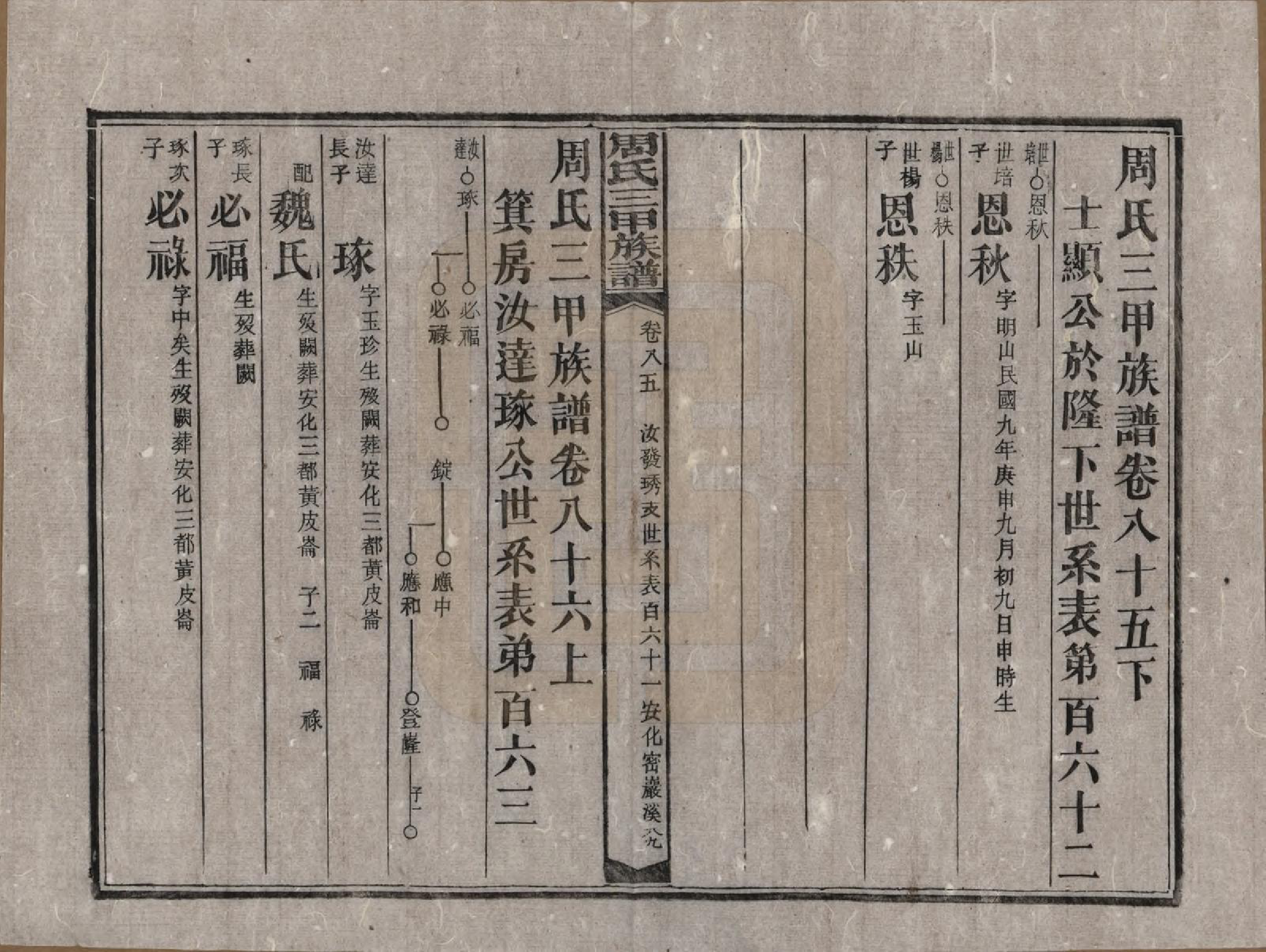 GTJP2282.周.湖南安化.周氏三甲四修族谱.民国19年[1930]_086.pdf_第1页