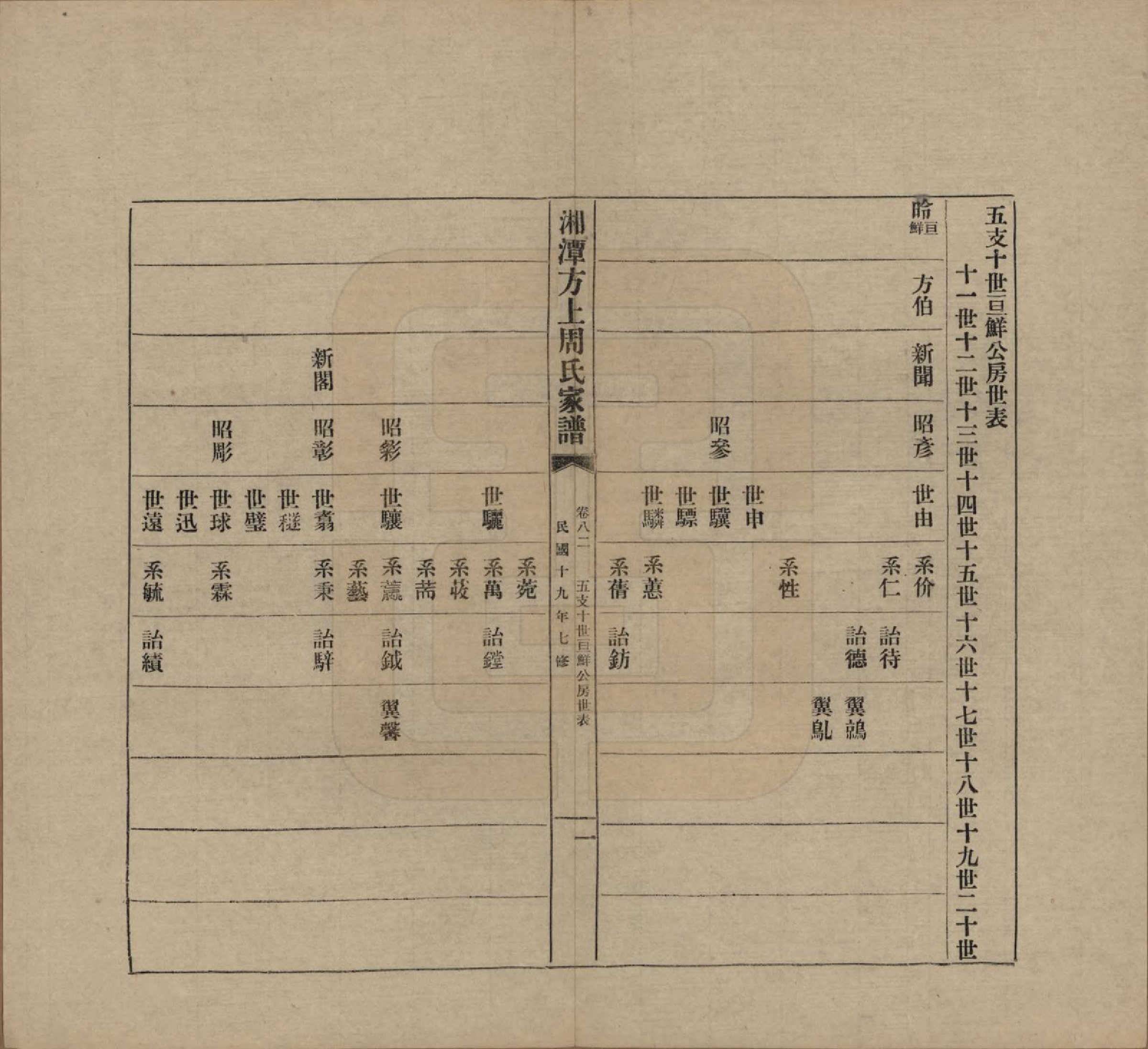 GTJP2306.周.湖南湘潭.湘潭方上周氏七修家谱一百六十六卷.民国十九年（1930）_082.pdf_第1页