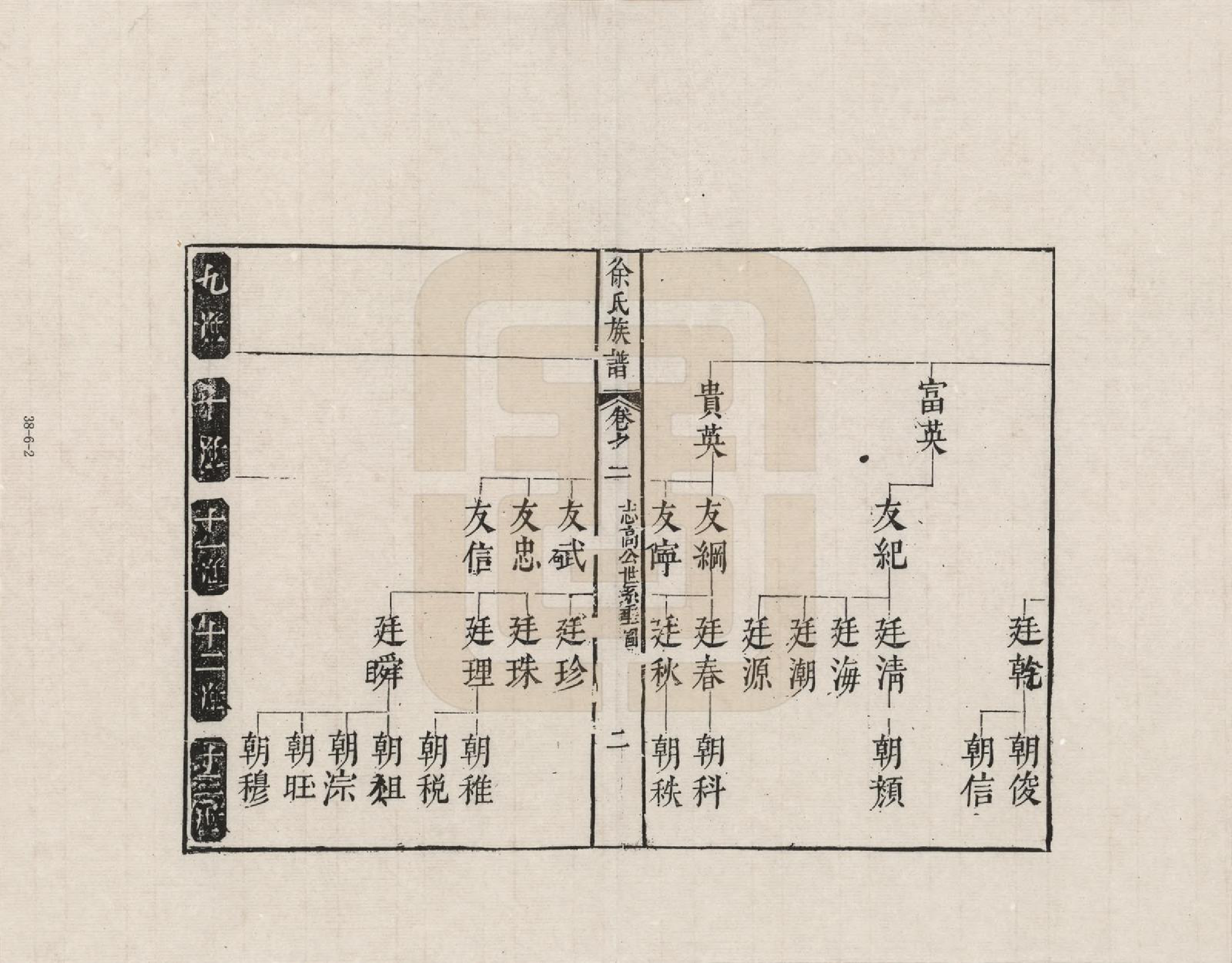 GTJP1819.徐.湖南长沙.徐氏族谱_002.pdf_第2页