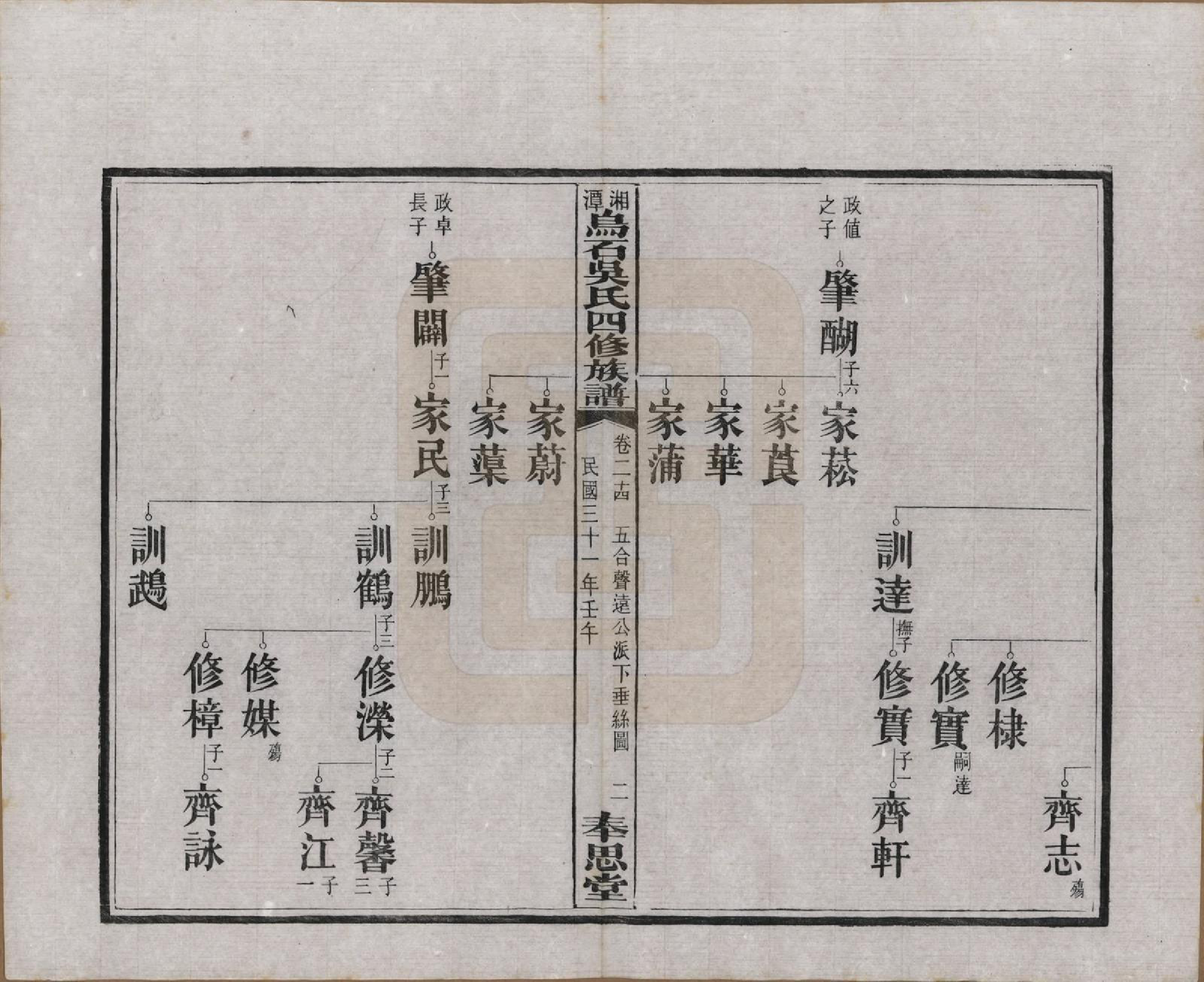 GTJP1662.吴.湖南湘潭.湘潭乌石吴氏四修族谱五十九卷.民国三十一年（1942）_024.pdf_第2页