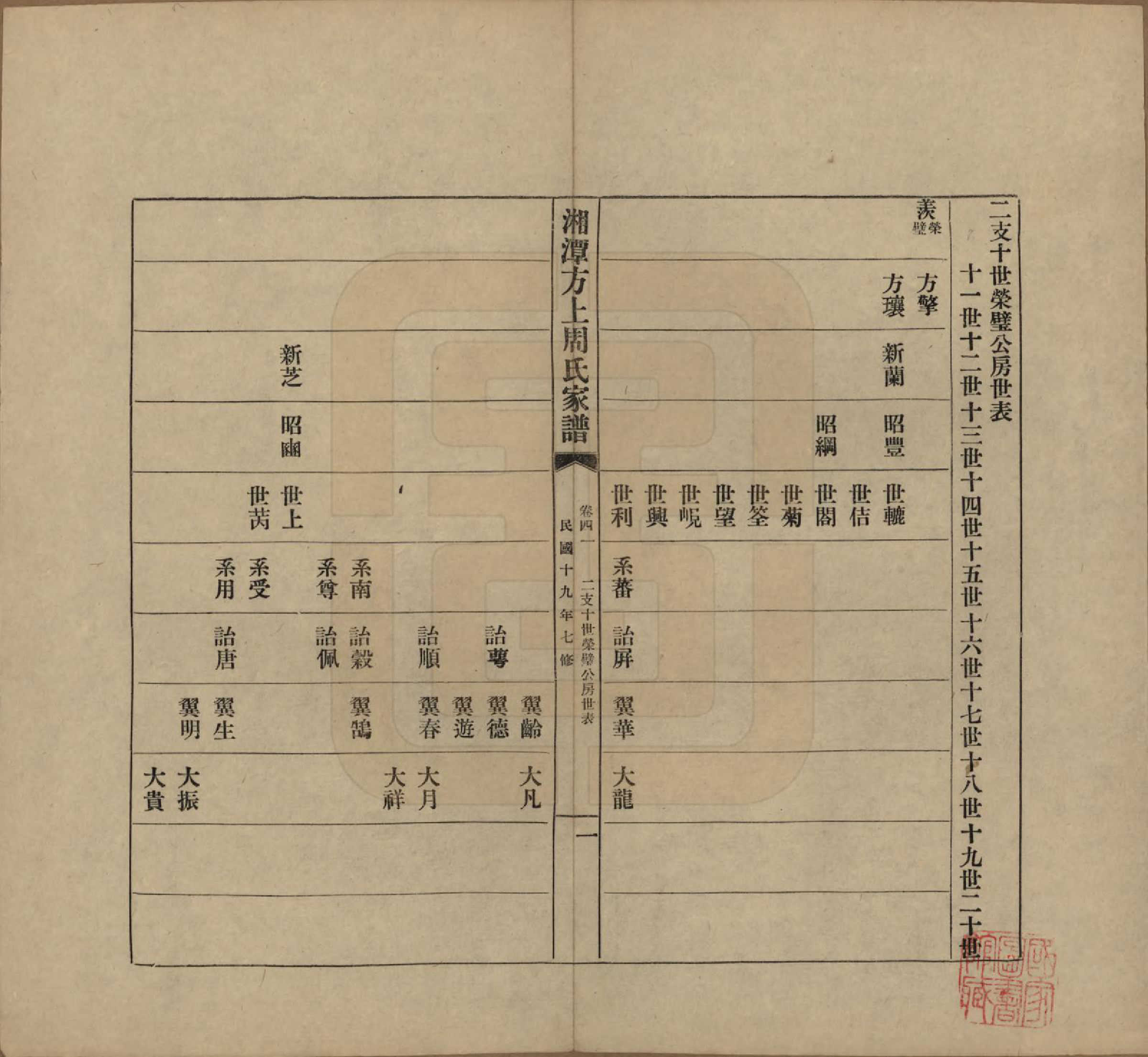 GTJP2306.周.湖南湘潭.湘潭方上周氏七修家谱一百六十六卷.民国十九年（1930）_041.pdf_第1页