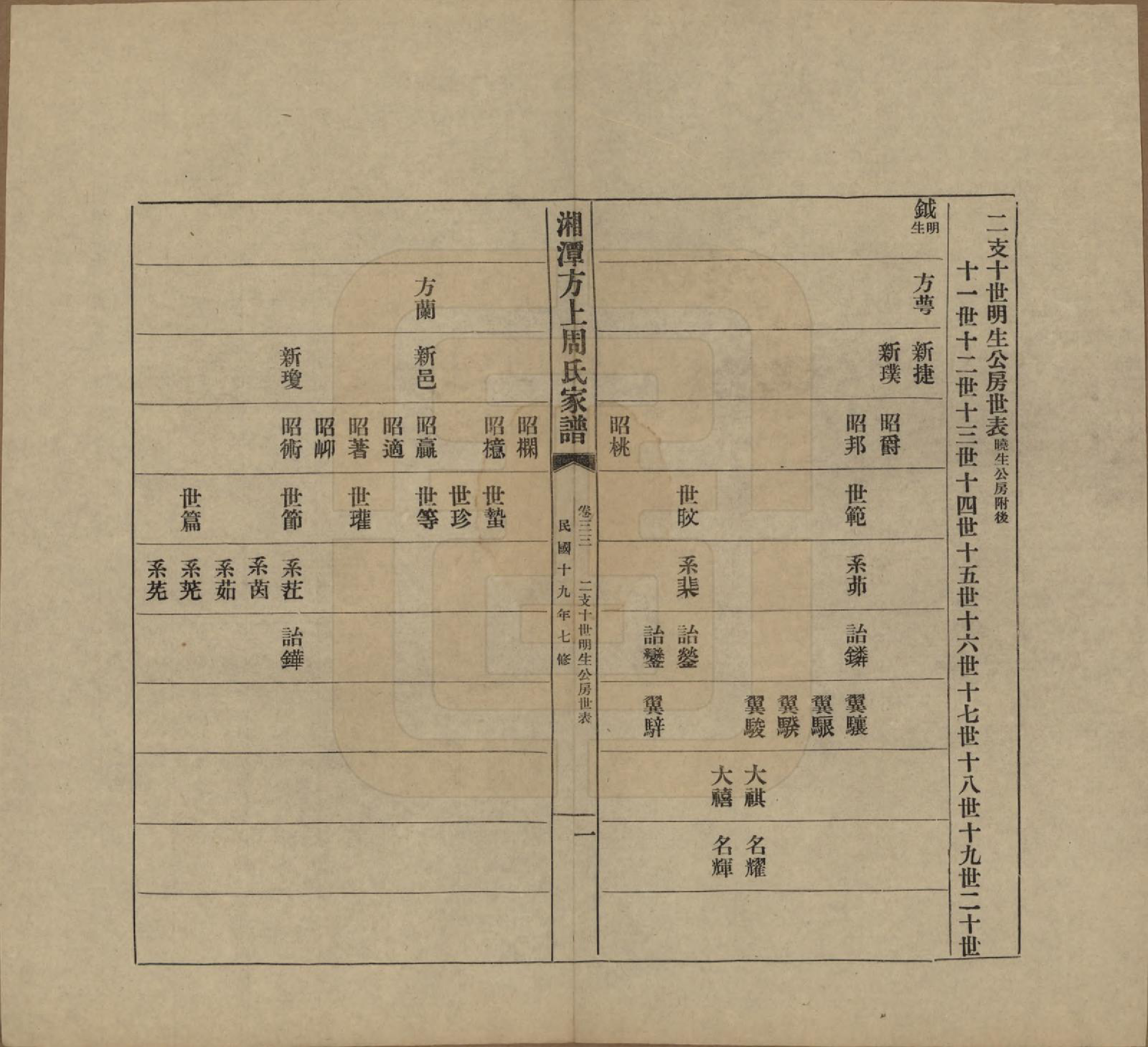 GTJP2306.周.湖南湘潭.湘潭方上周氏七修家谱一百六十六卷.民国十九年（1930）_033.pdf_第1页