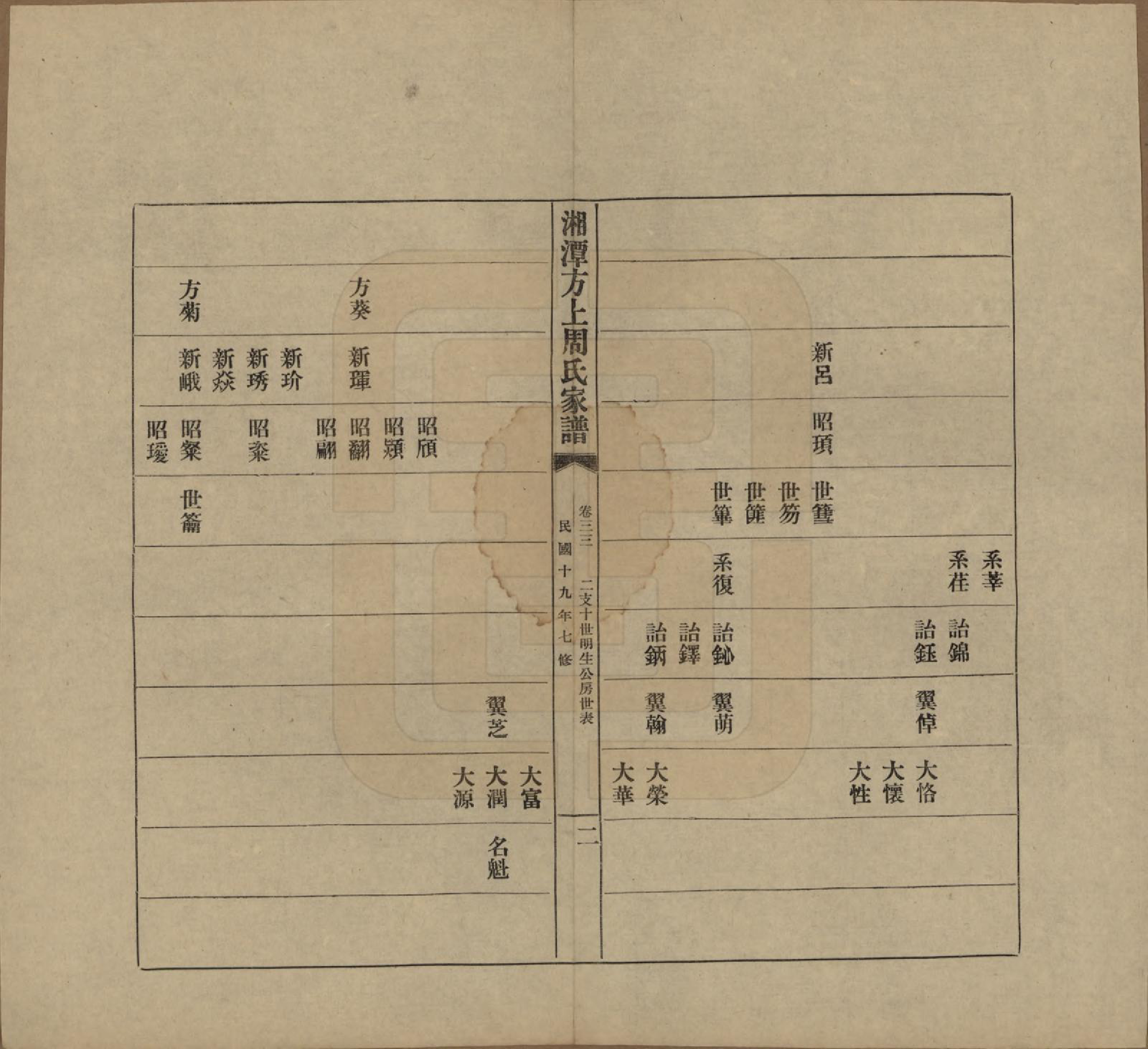 GTJP2306.周.湖南湘潭.湘潭方上周氏七修家谱一百六十六卷.民国十九年（1930）_033.pdf_第2页