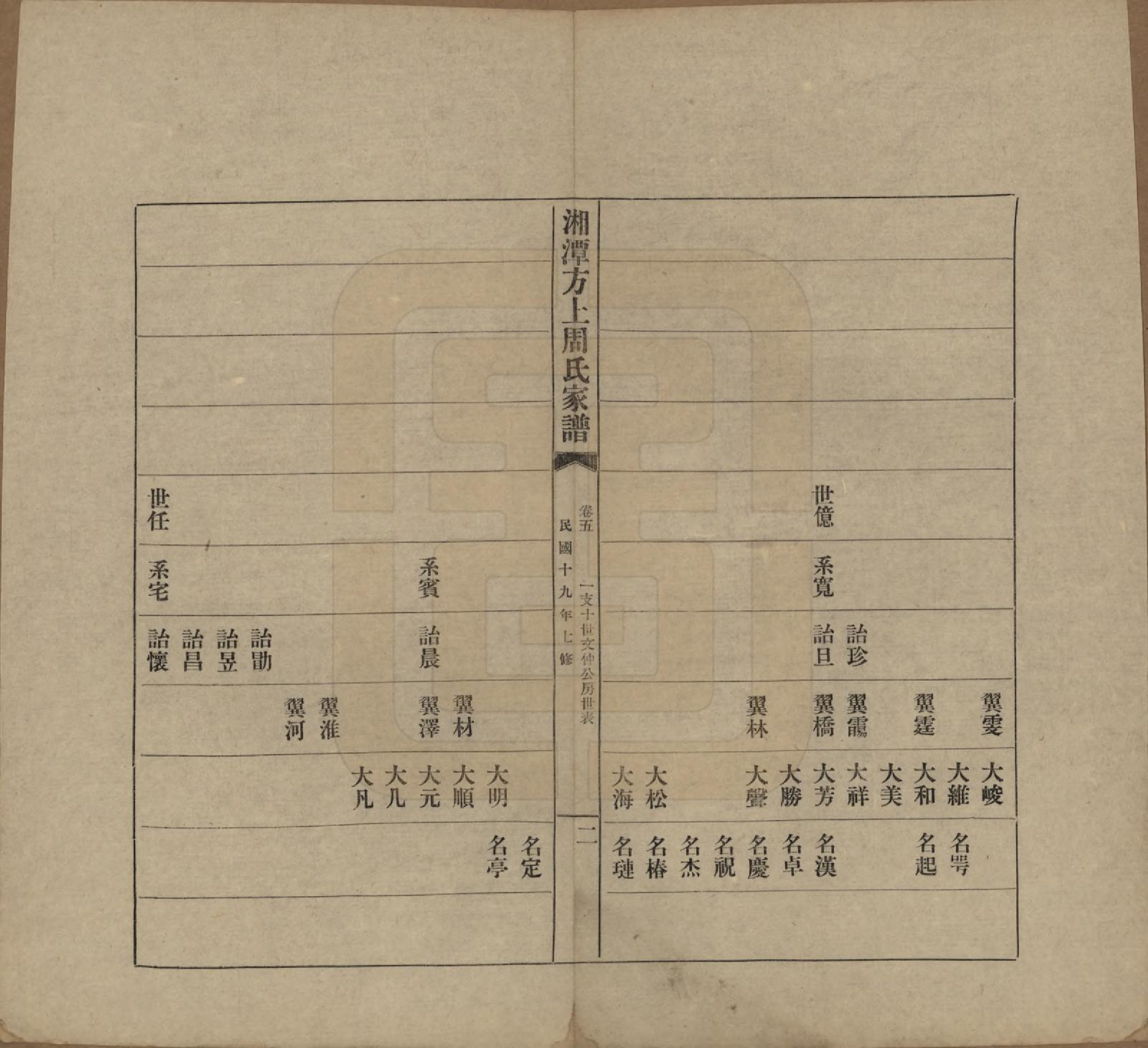 GTJP2306.周.湖南湘潭.湘潭方上周氏七修家谱一百六十六卷.民国十九年（1930）_005.pdf_第2页