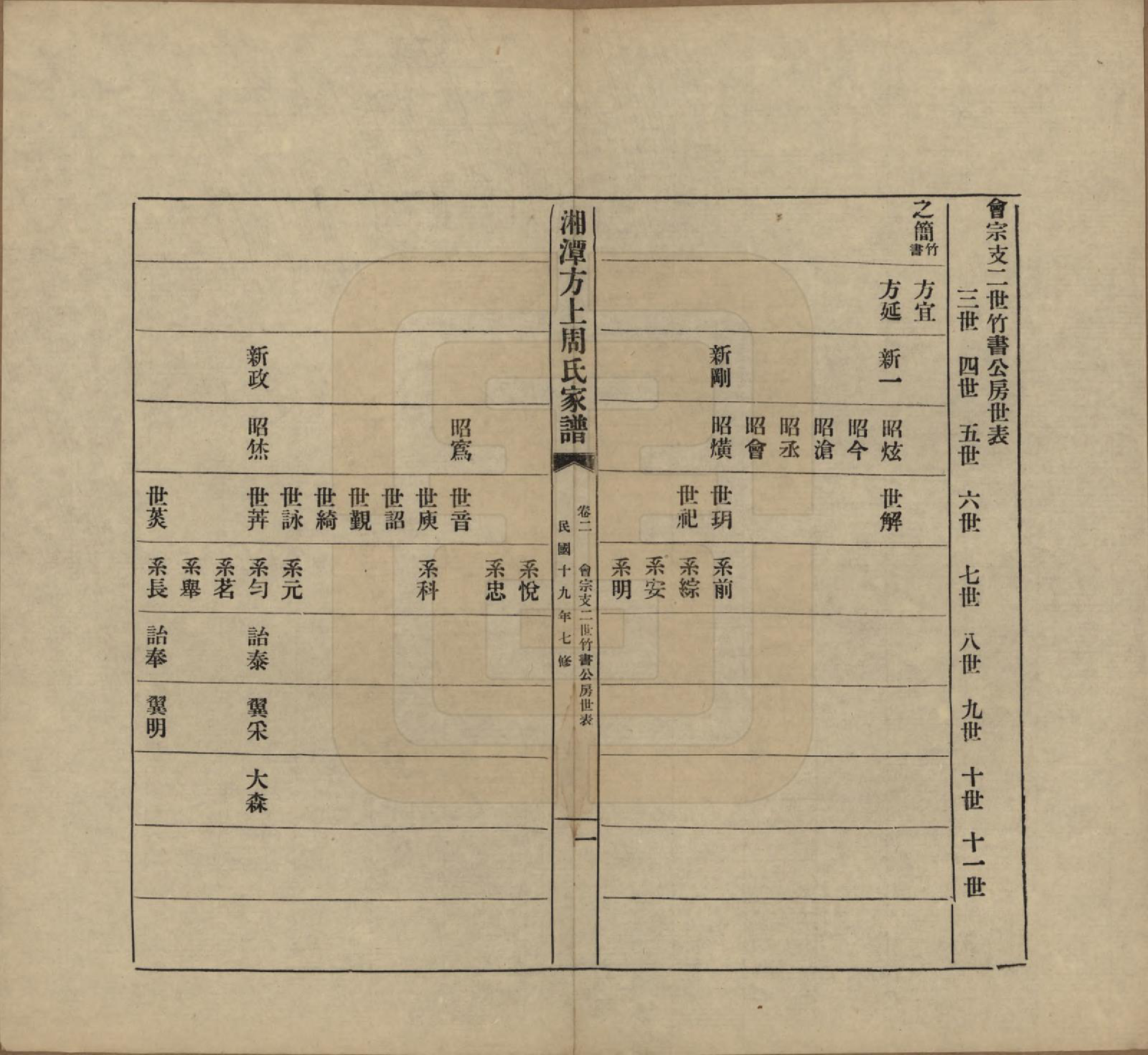 GTJP2306.周.湖南湘潭.湘潭方上周氏七修家谱一百六十六卷.民国十九年（1930）_202.pdf_第1页