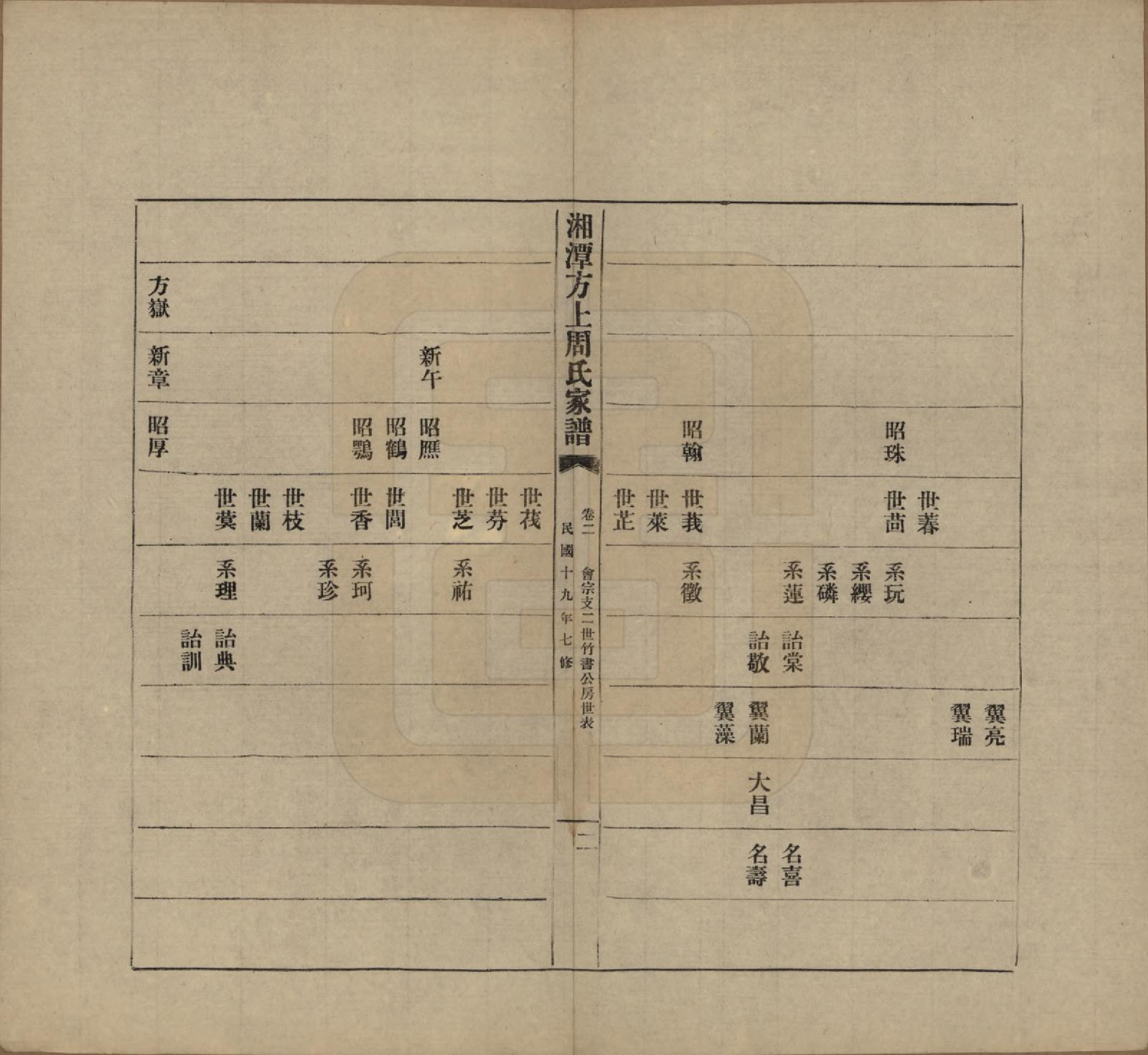 GTJP2306.周.湖南湘潭.湘潭方上周氏七修家谱一百六十六卷.民国十九年（1930）_202.pdf_第2页