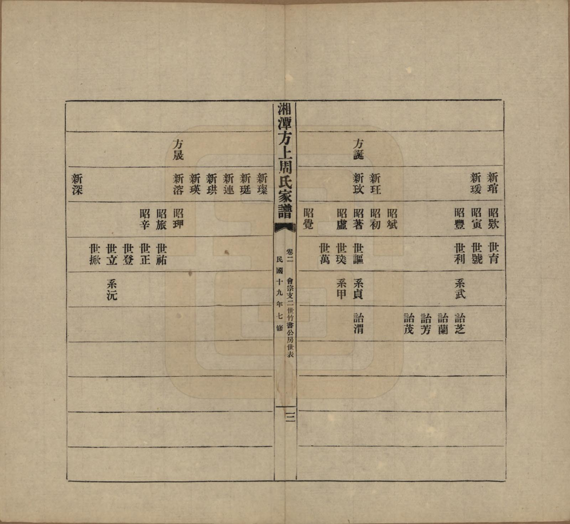 GTJP2306.周.湖南湘潭.湘潭方上周氏七修家谱一百六十六卷.民国十九年（1930）_202.pdf_第3页