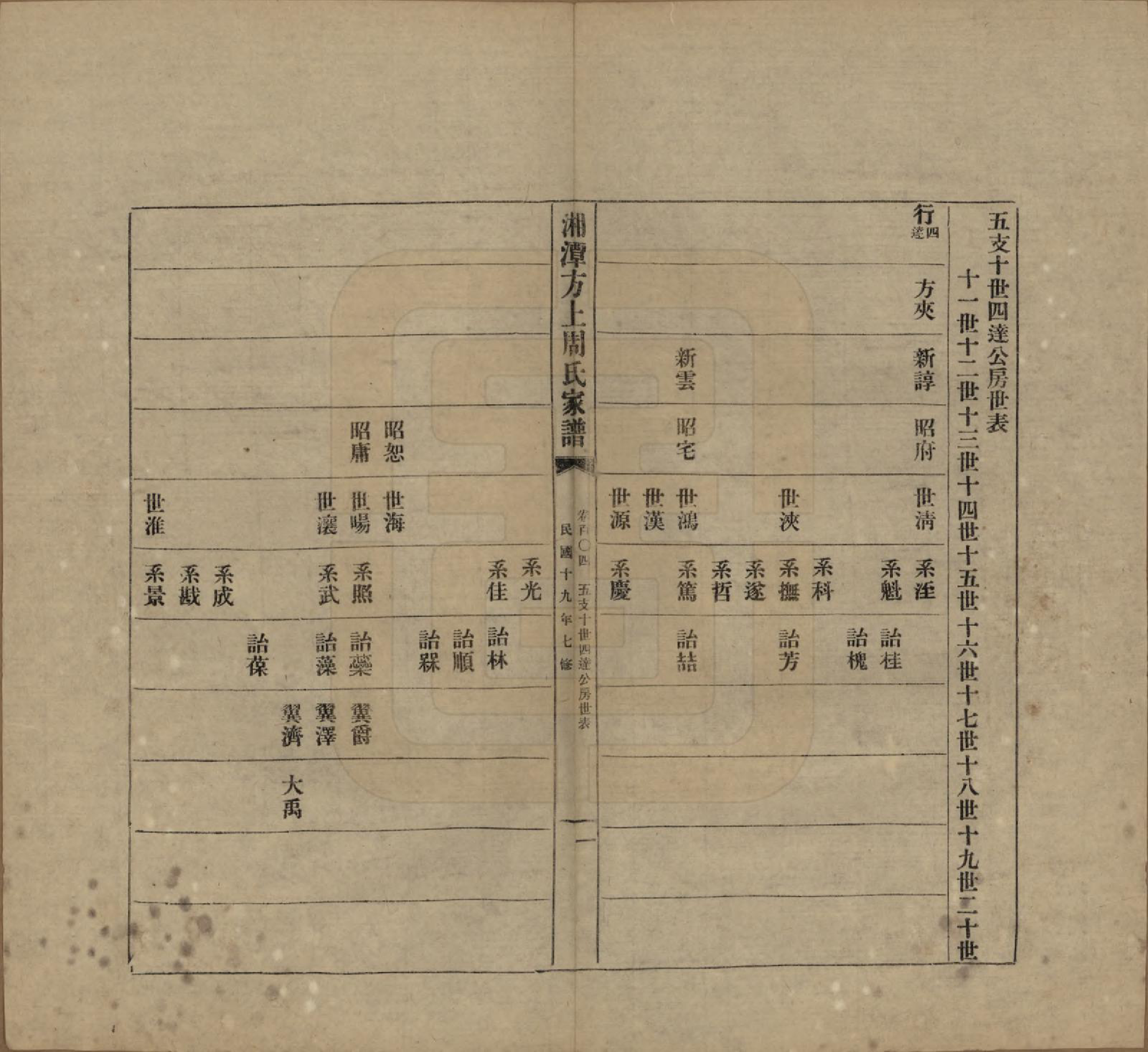 GTJP2306.周.湖南湘潭.湘潭方上周氏七修家谱一百六十六卷.民国十九年（1930）_104.pdf_第1页