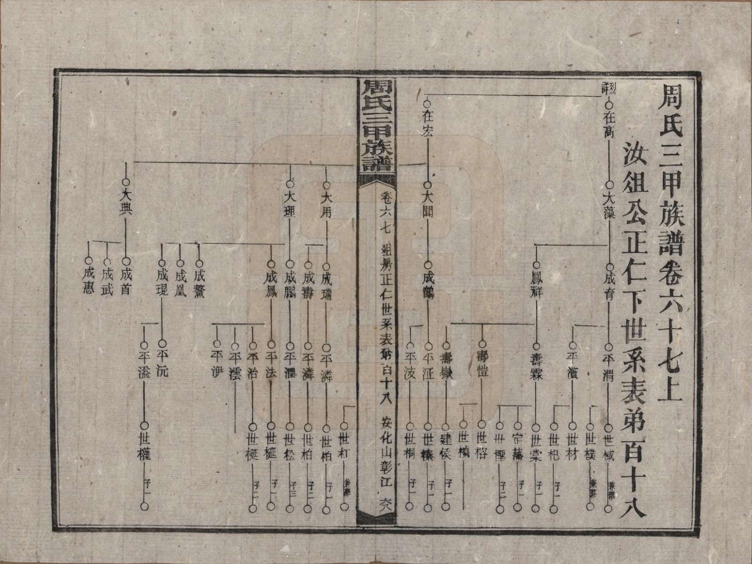 GTJP2282.周.湖南安化.周氏三甲四修族谱.民国19年[1930]_067.pdf_第1页