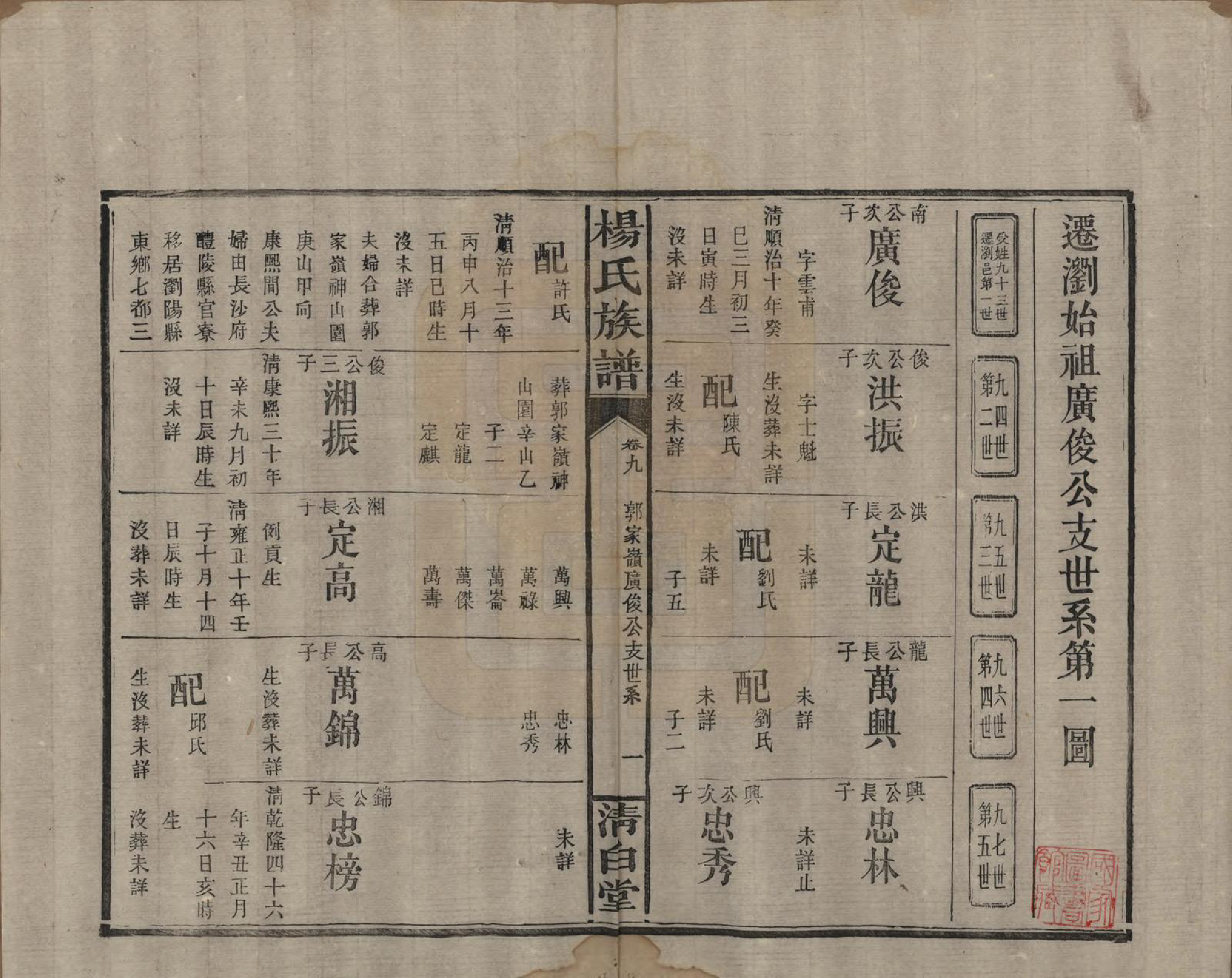 GTJP1975.杨.湖南浏阳、江西万载.杨氏族谱.清光绪27年[1901]_009.pdf_第3页