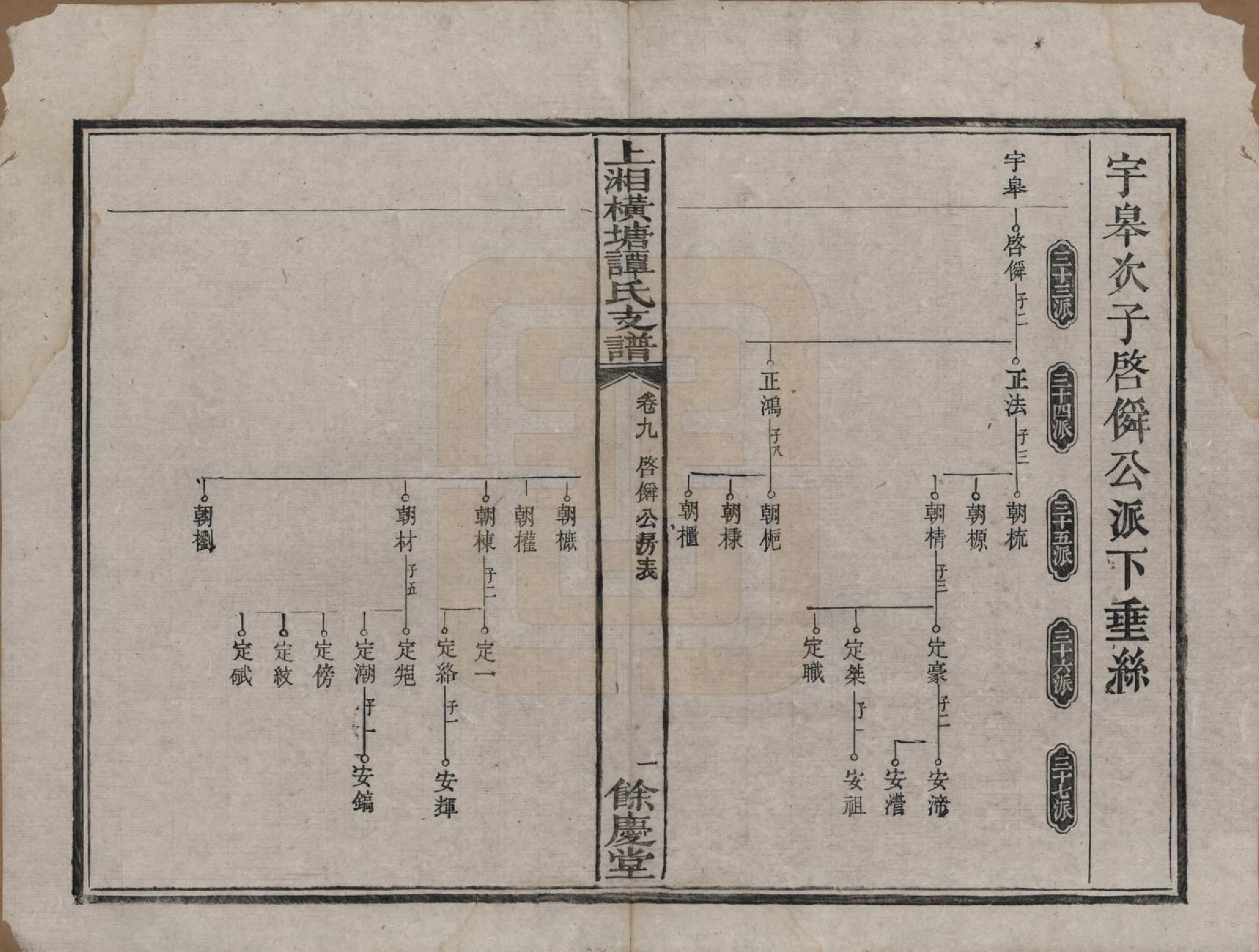 GTJP1382.谭.湖南湘潭.上湘横塘谭氏支谱.清宣统元年（1909)_009.pdf_第1页