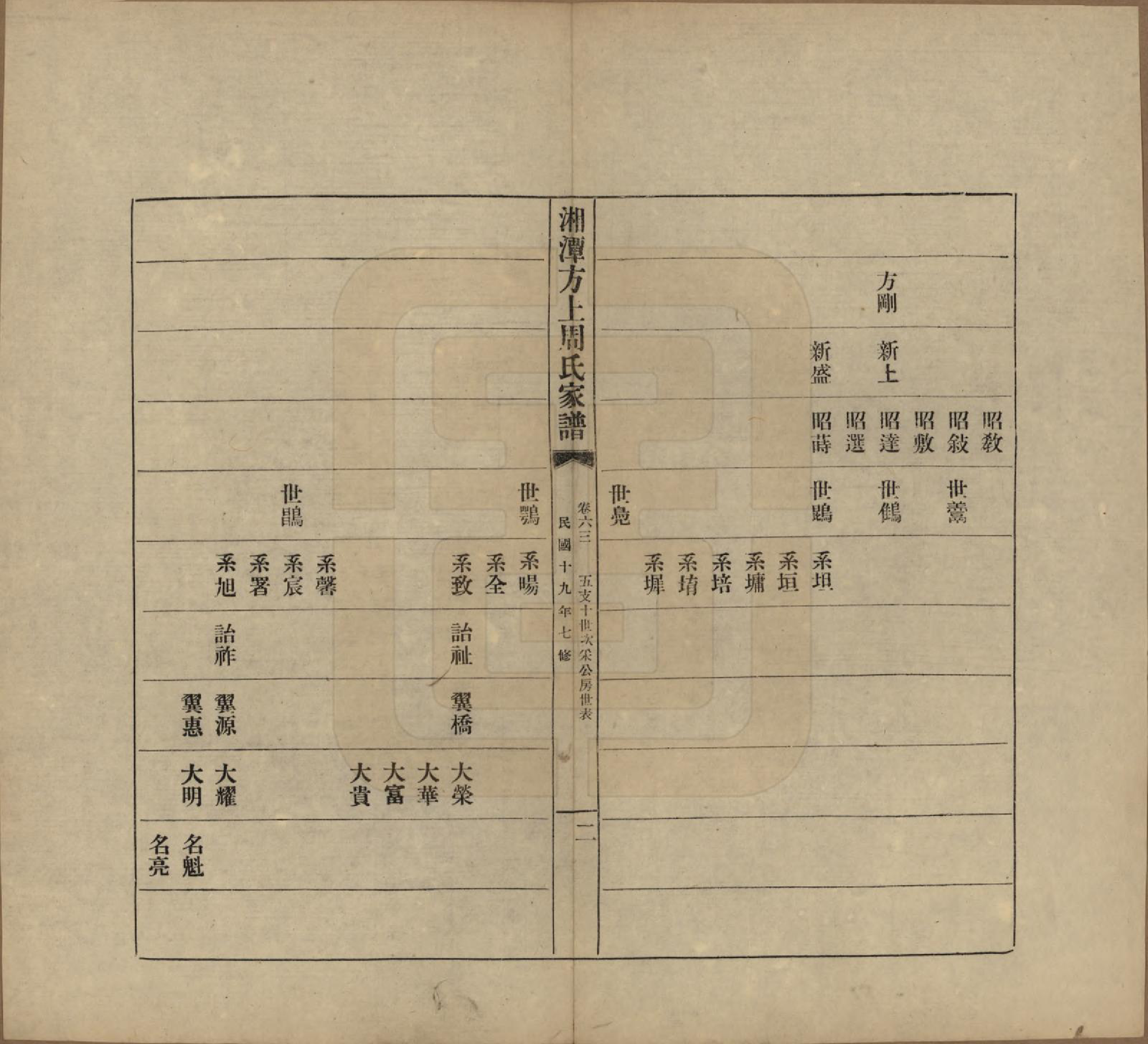 GTJP2306.周.湖南湘潭.湘潭方上周氏七修家谱一百六十六卷.民国十九年（1930）_063.pdf_第2页