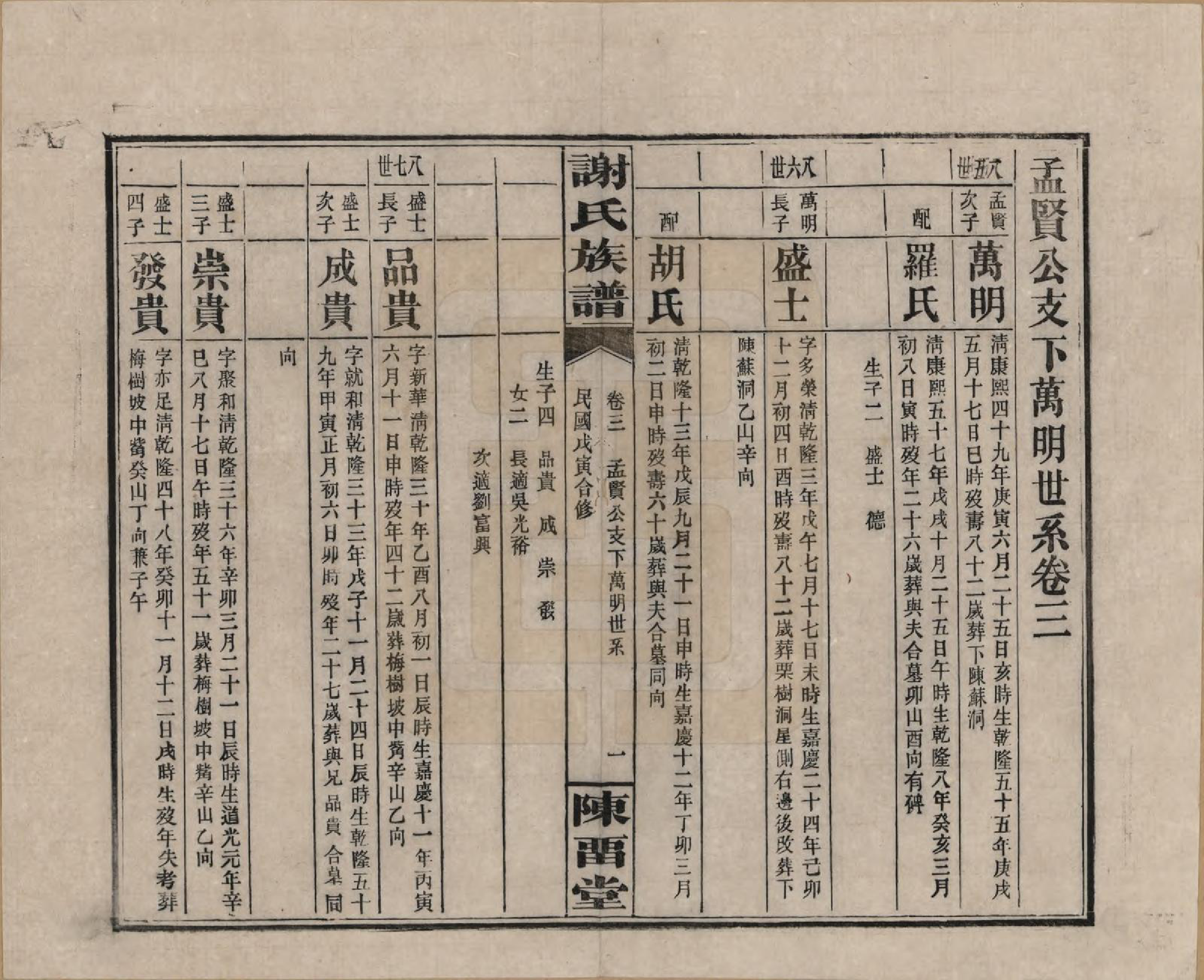 GTJP1776.谢.湖南平江.谢氏族谱.民国27年[1938]_003.pdf_第1页