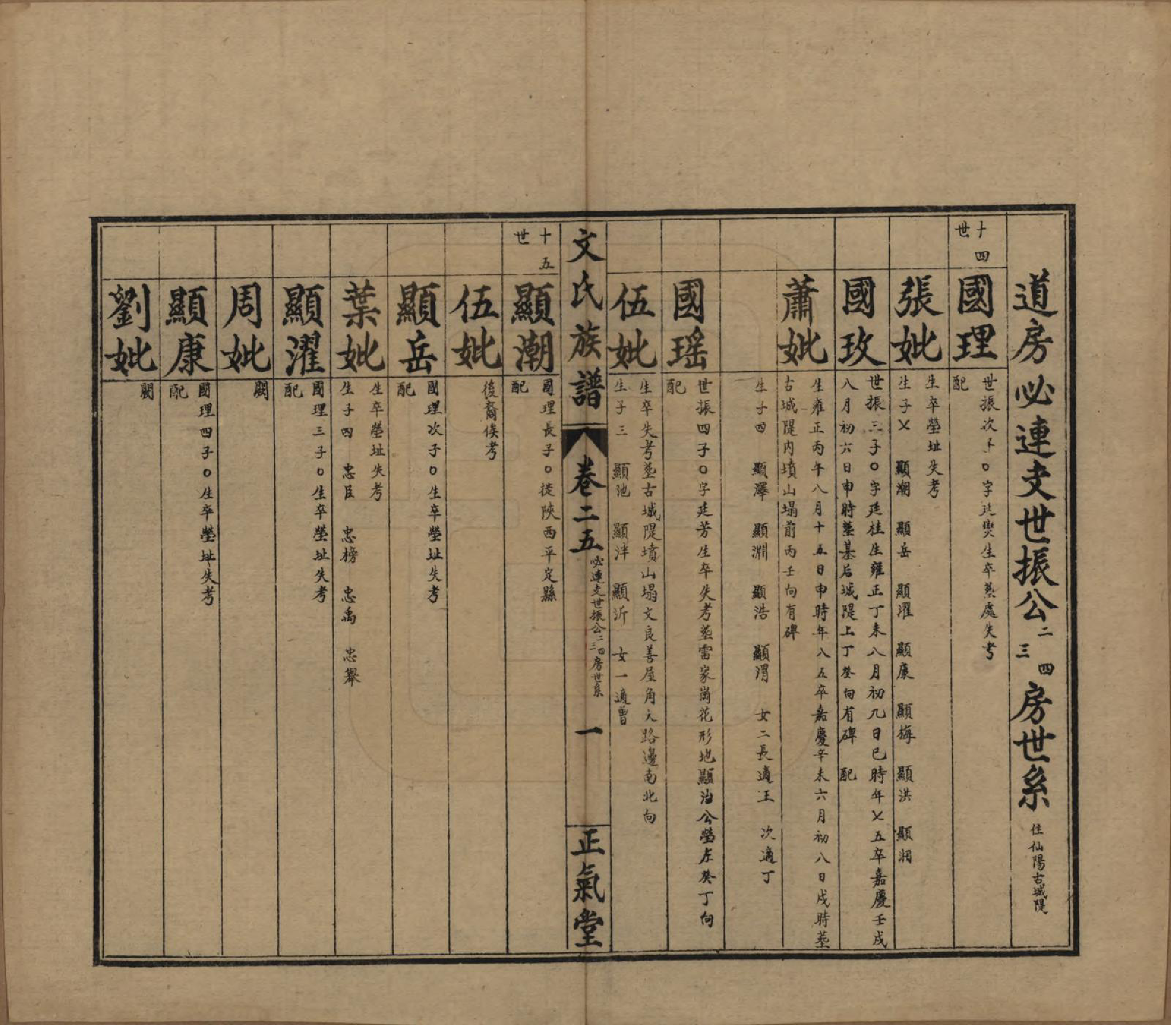 GTJP1637.文.湖南石门.楚南石北文氏族谱.民国三十六年（1948）_025.pdf_第1页