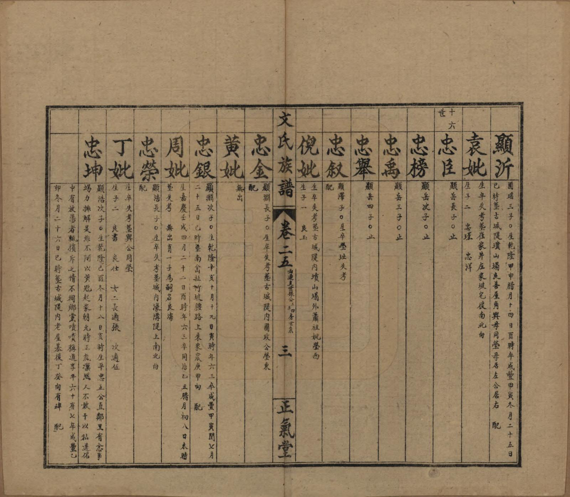 GTJP1637.文.湖南石门.楚南石北文氏族谱.民国三十六年（1948）_025.pdf_第3页