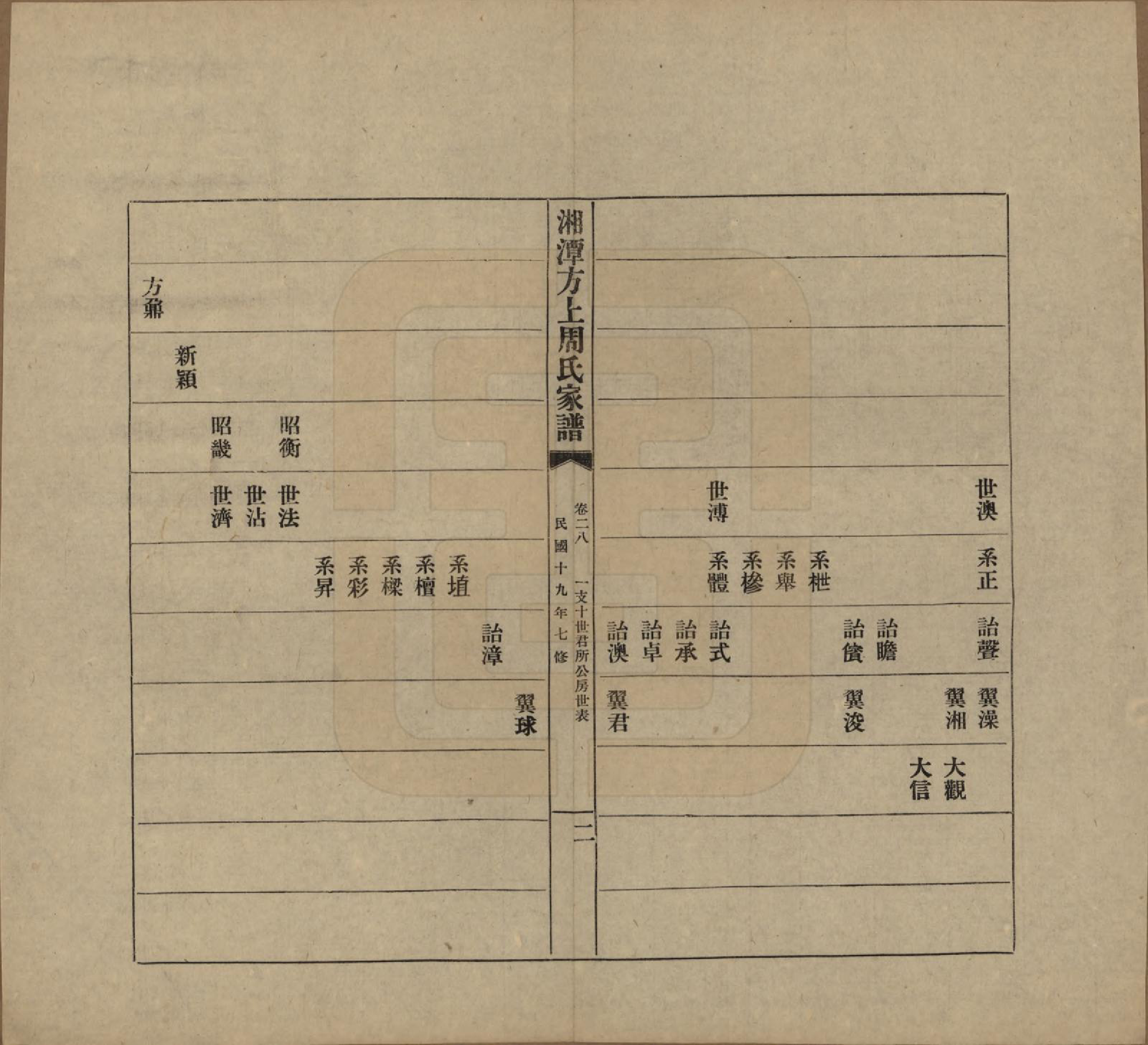 GTJP2306.周.湖南湘潭.湘潭方上周氏七修家谱一百六十六卷.民国十九年（1930）_028.pdf_第2页