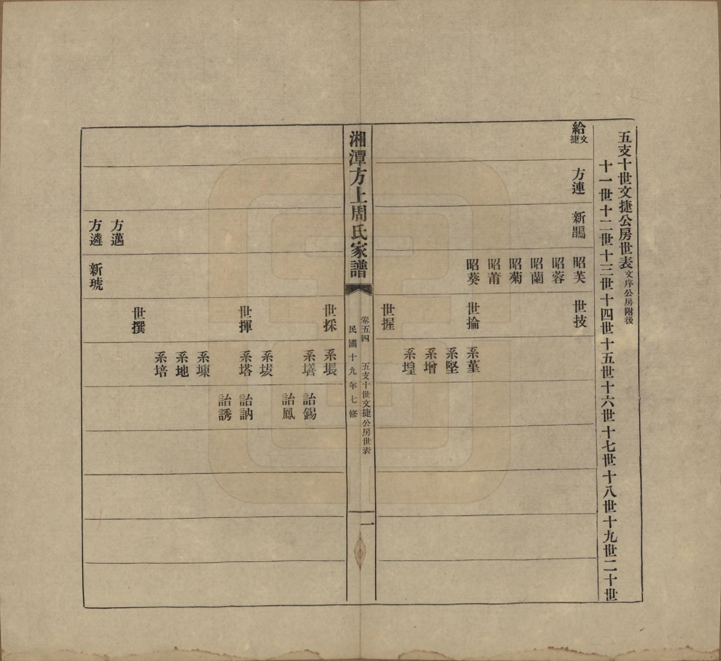 GTJP2306.周.湖南湘潭.湘潭方上周氏七修家谱一百六十六卷.民国十九年（1930）_054.pdf_第1页