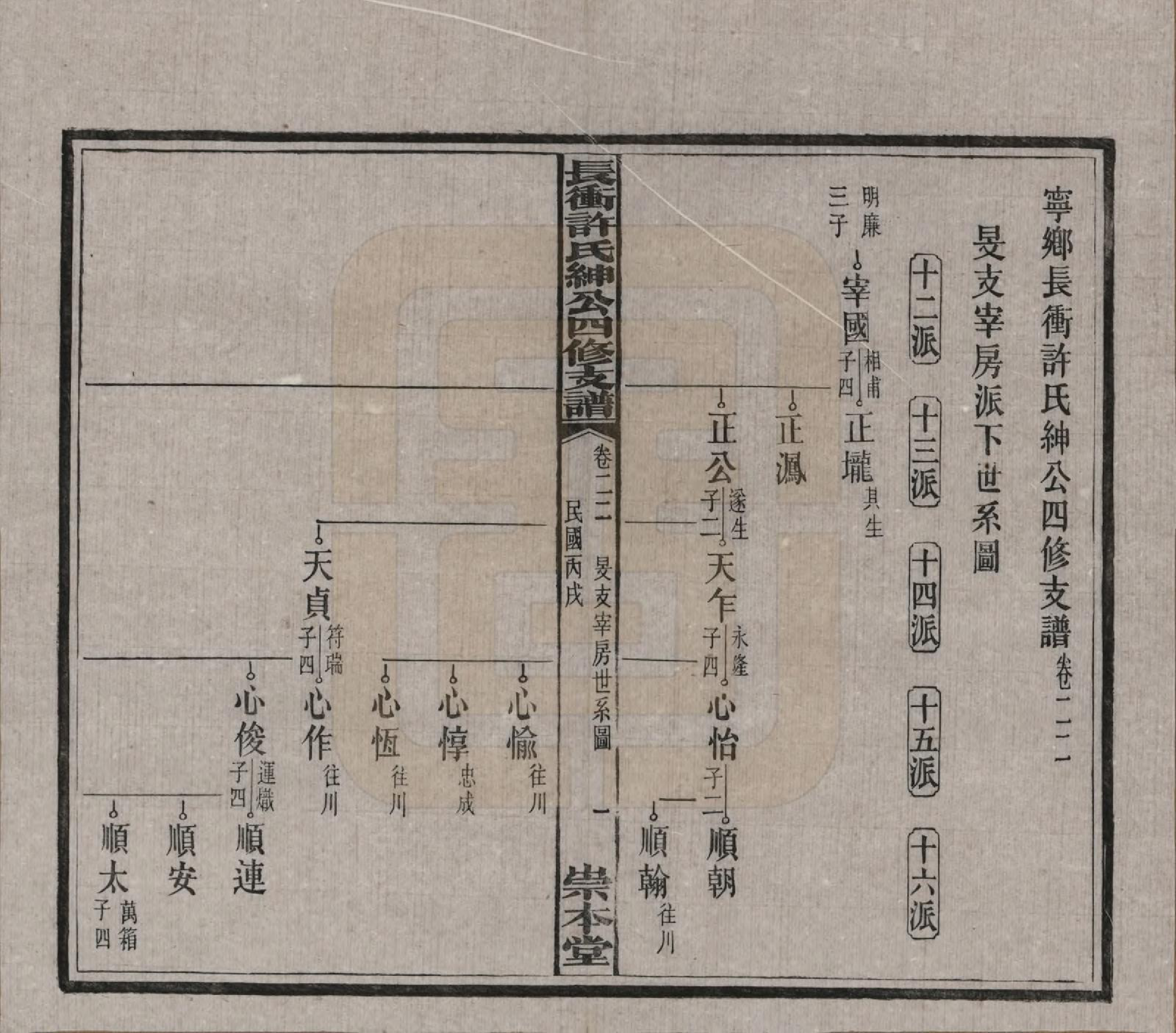 GTJP1902.许.湖南宁乡.楚沩长冲许氏绅公四修支谱.民国35年（1946）_022.pdf_第1页