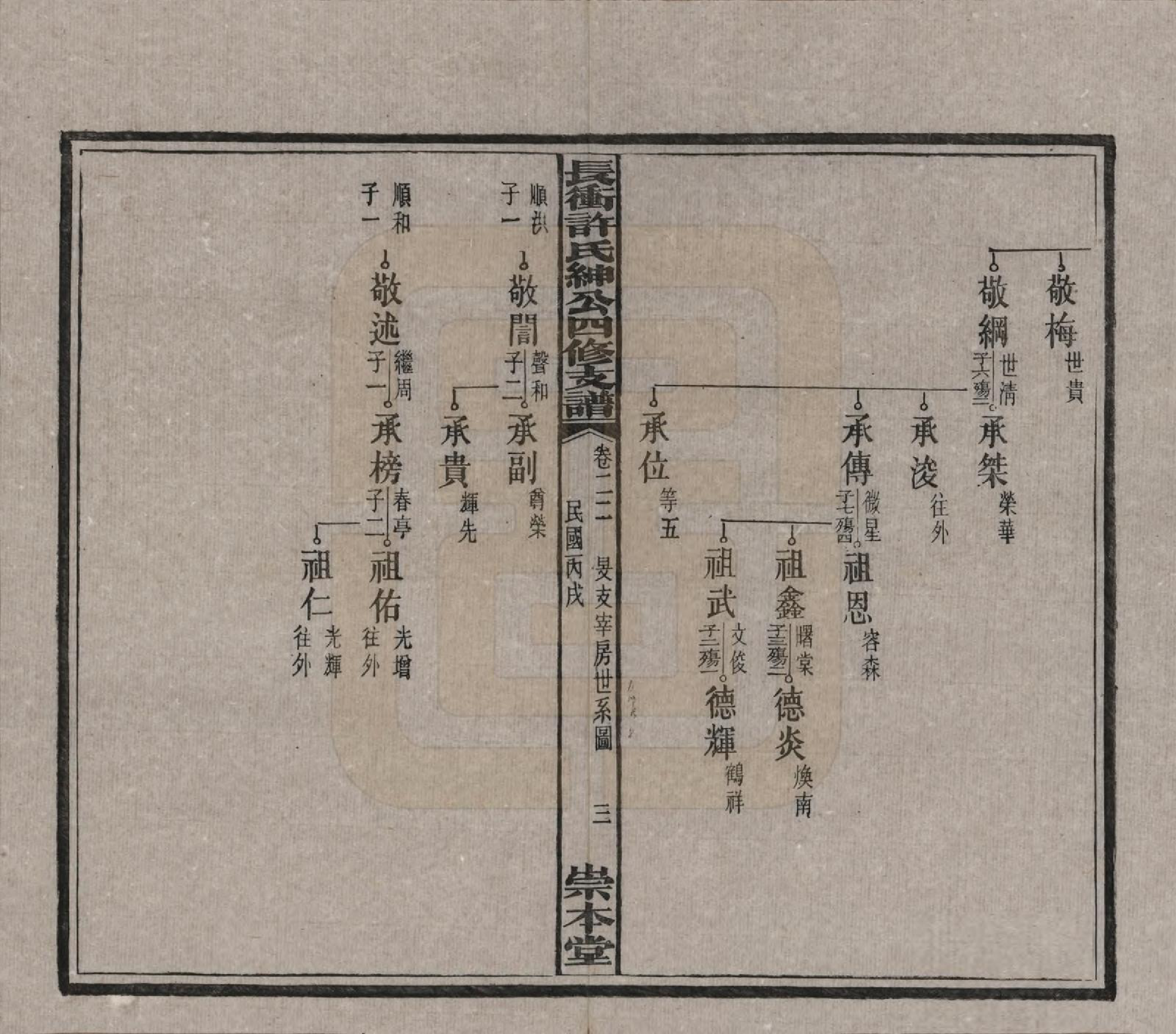 GTJP1902.许.湖南宁乡.楚沩长冲许氏绅公四修支谱.民国35年（1946）_022.pdf_第3页