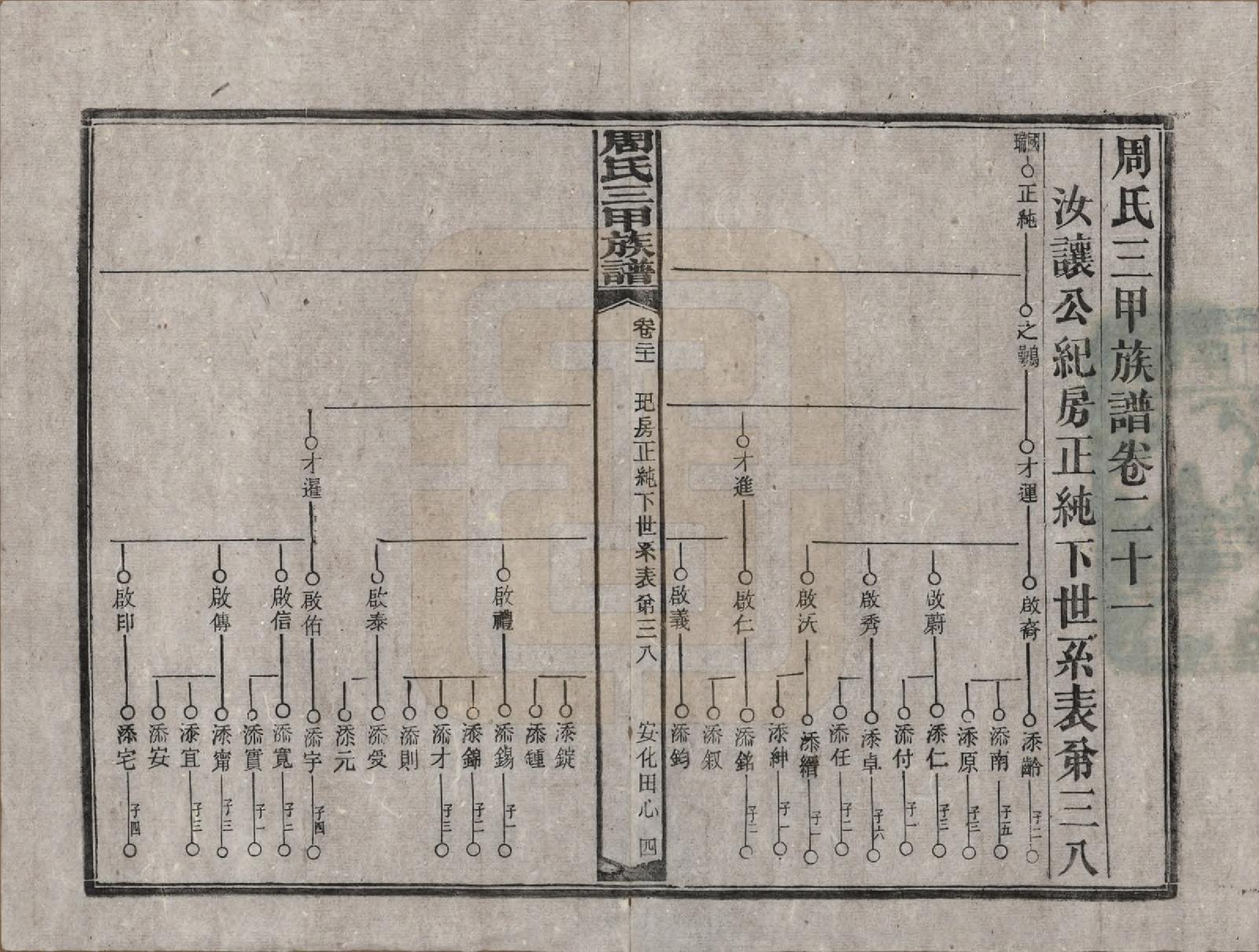 GTJP2282.周.湖南安化.周氏三甲四修族谱.民国19年[1930]_021.pdf_第1页