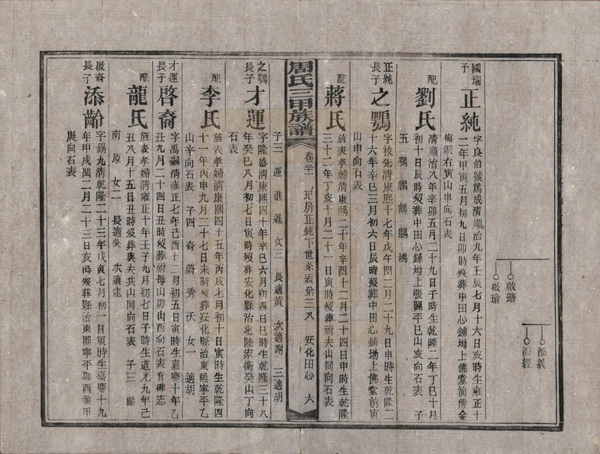 GTJP2282.周.湖南安化.周氏三甲四修族谱.民国19年[1930]_021.pdf_第3页