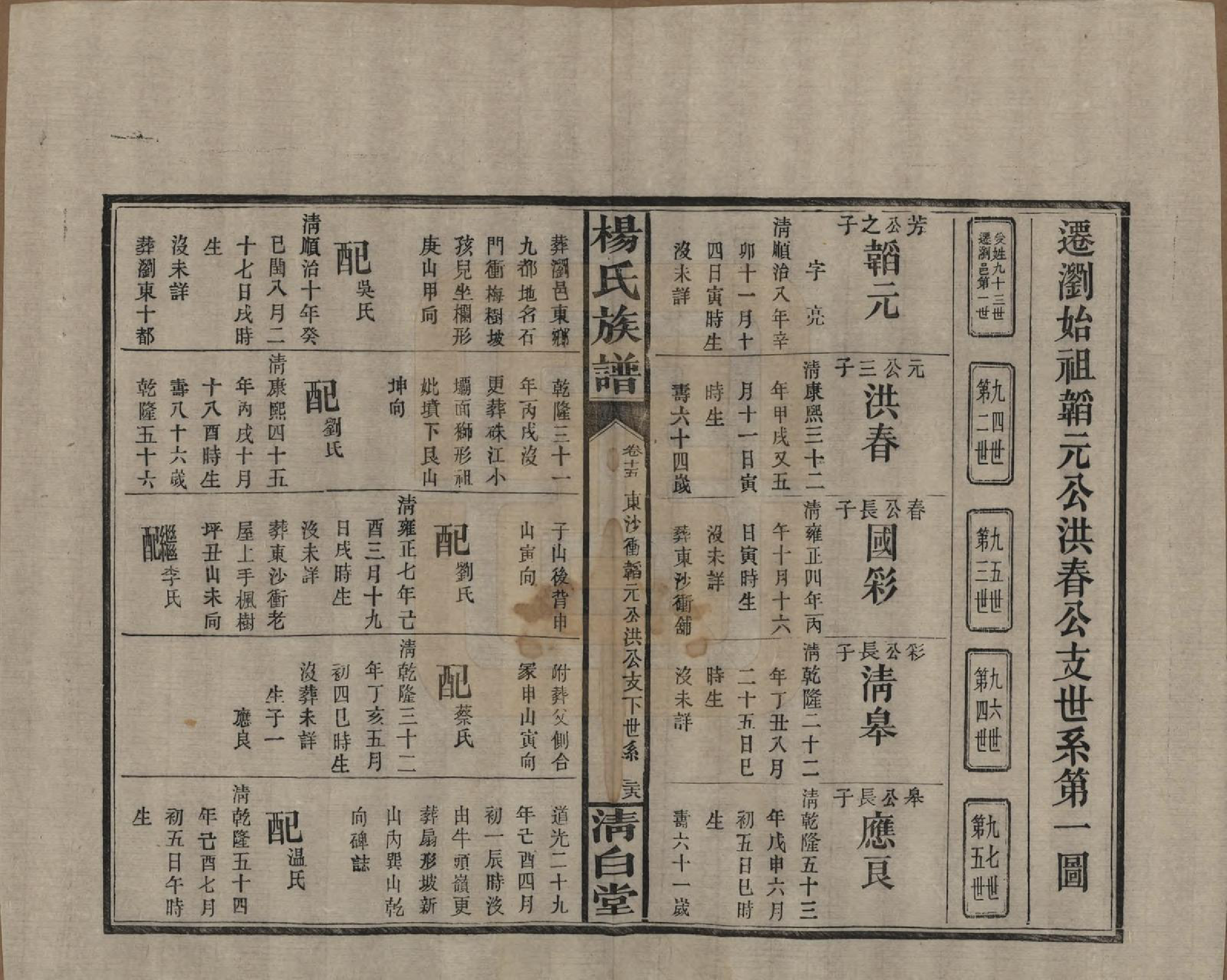 GTJP1975.杨.湖南浏阳、江西万载.杨氏族谱.清光绪27年[1901]_015.pdf_第1页