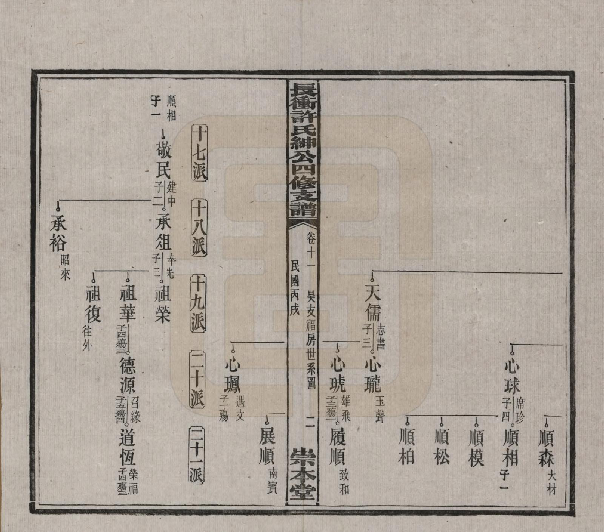 GTJP1902.许.湖南宁乡.楚沩长冲许氏绅公四修支谱.民国35年（1946）_011.pdf_第2页